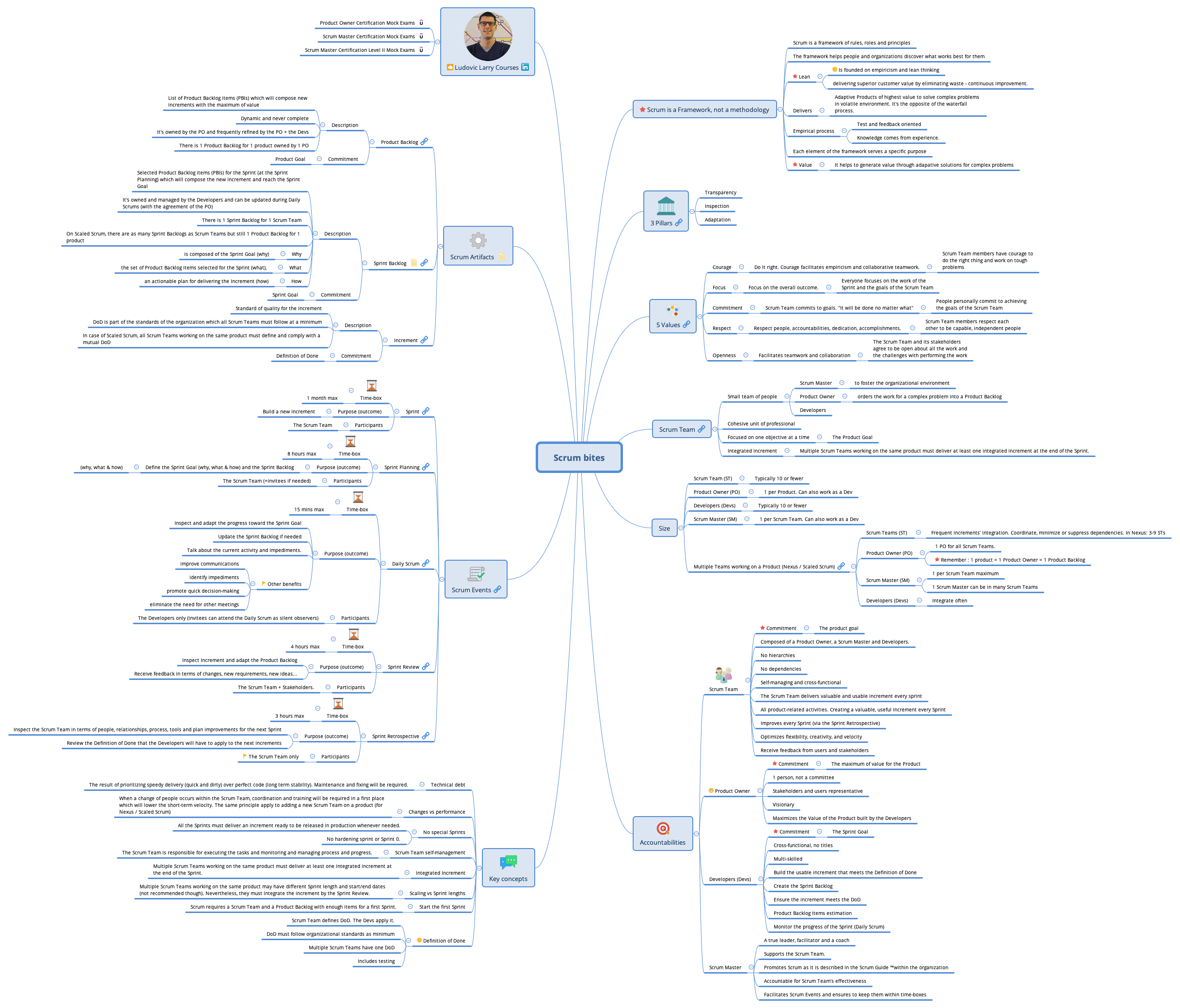 Scrum bites preview 1