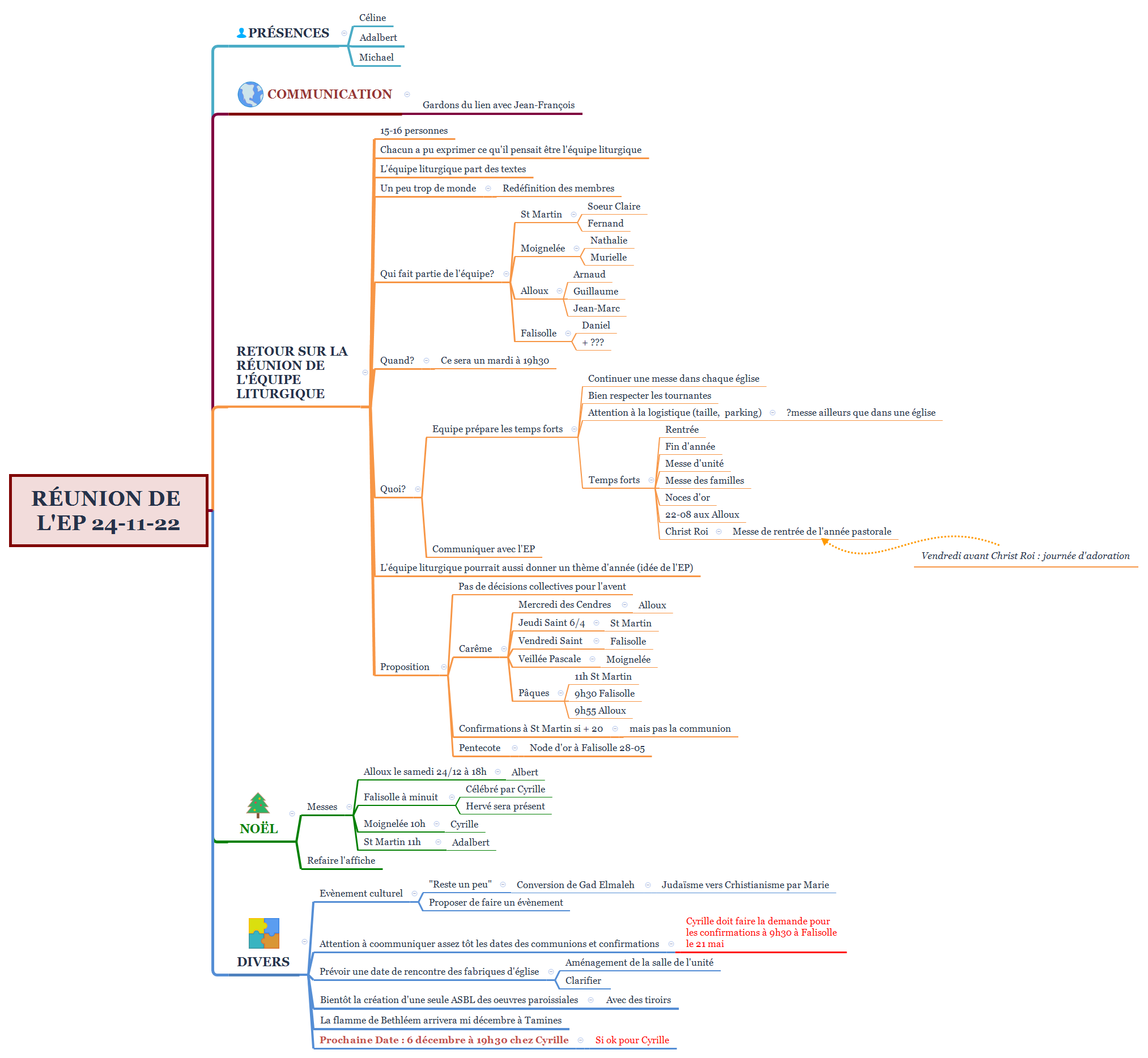 Réunion de l'EP 24-11-22 preview 1