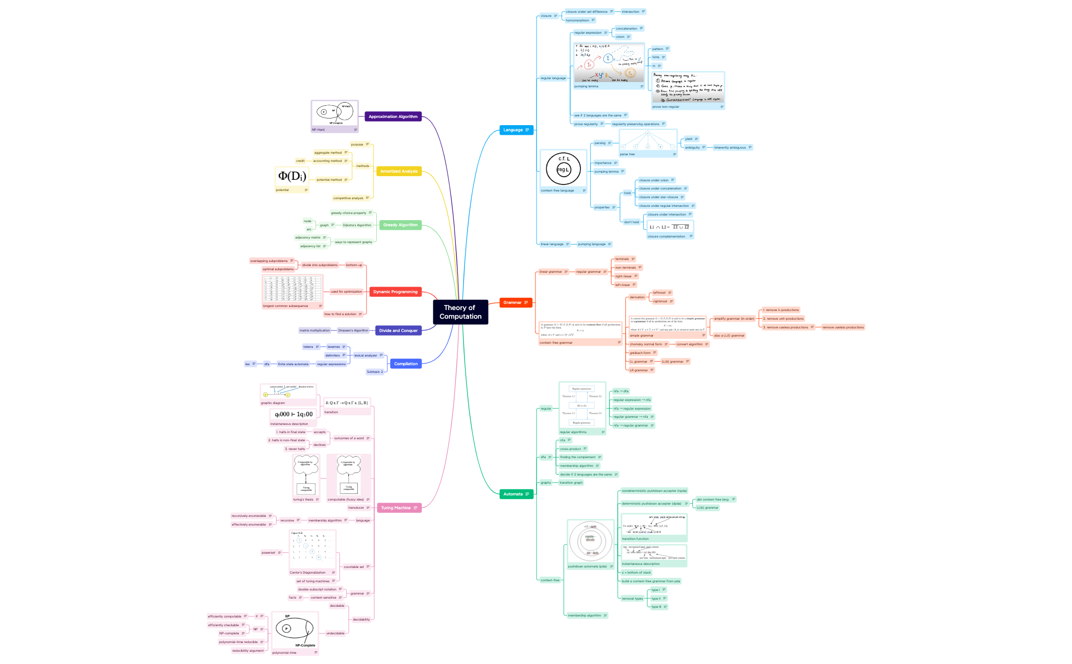 Map 1 - XMind Template