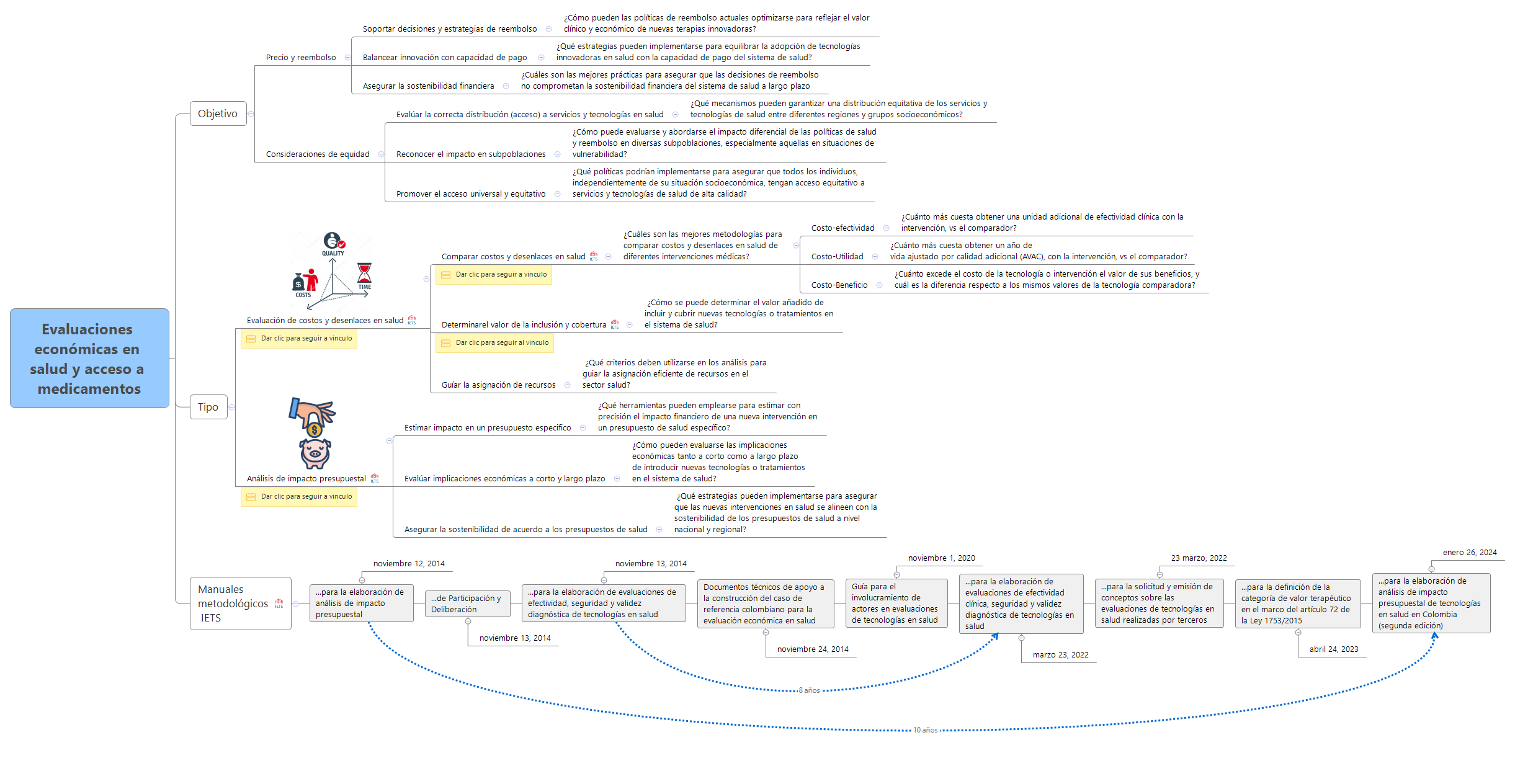 Evaluaciones económicas en salud y acceso a medicamentos preview 1
