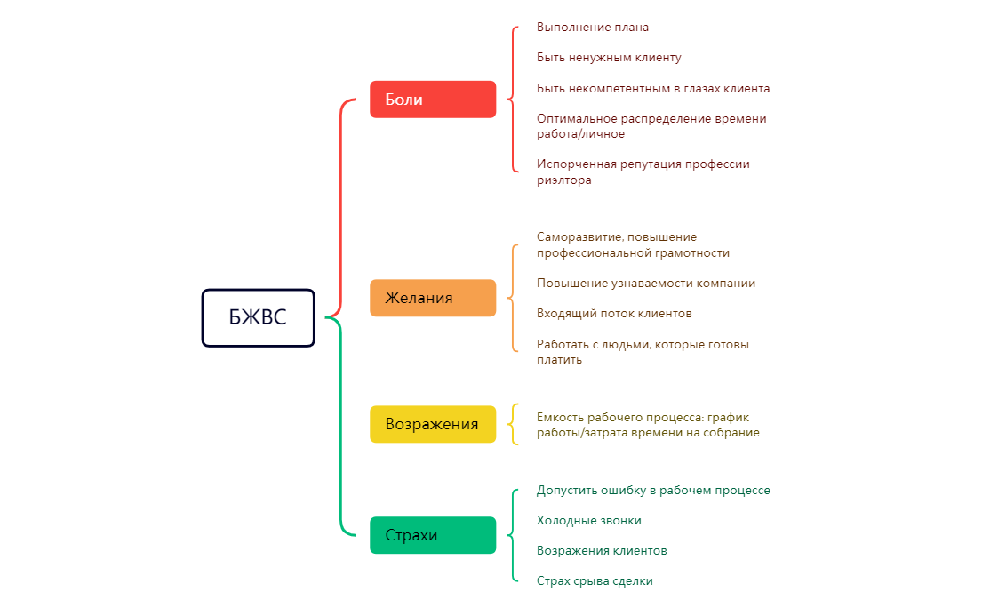 БЖВС preview 1