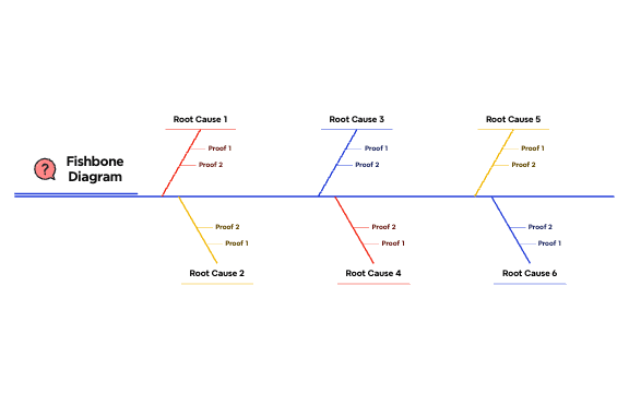 Root cause analysis preview 1