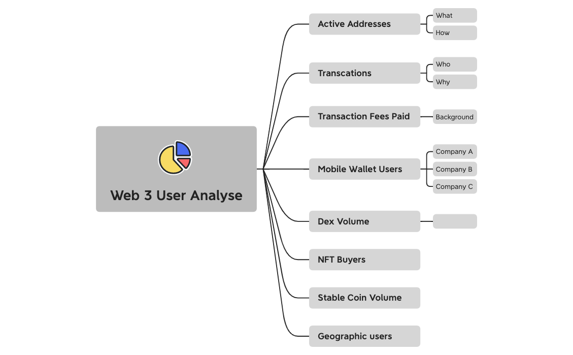 Marketing Analysis - XMind Template