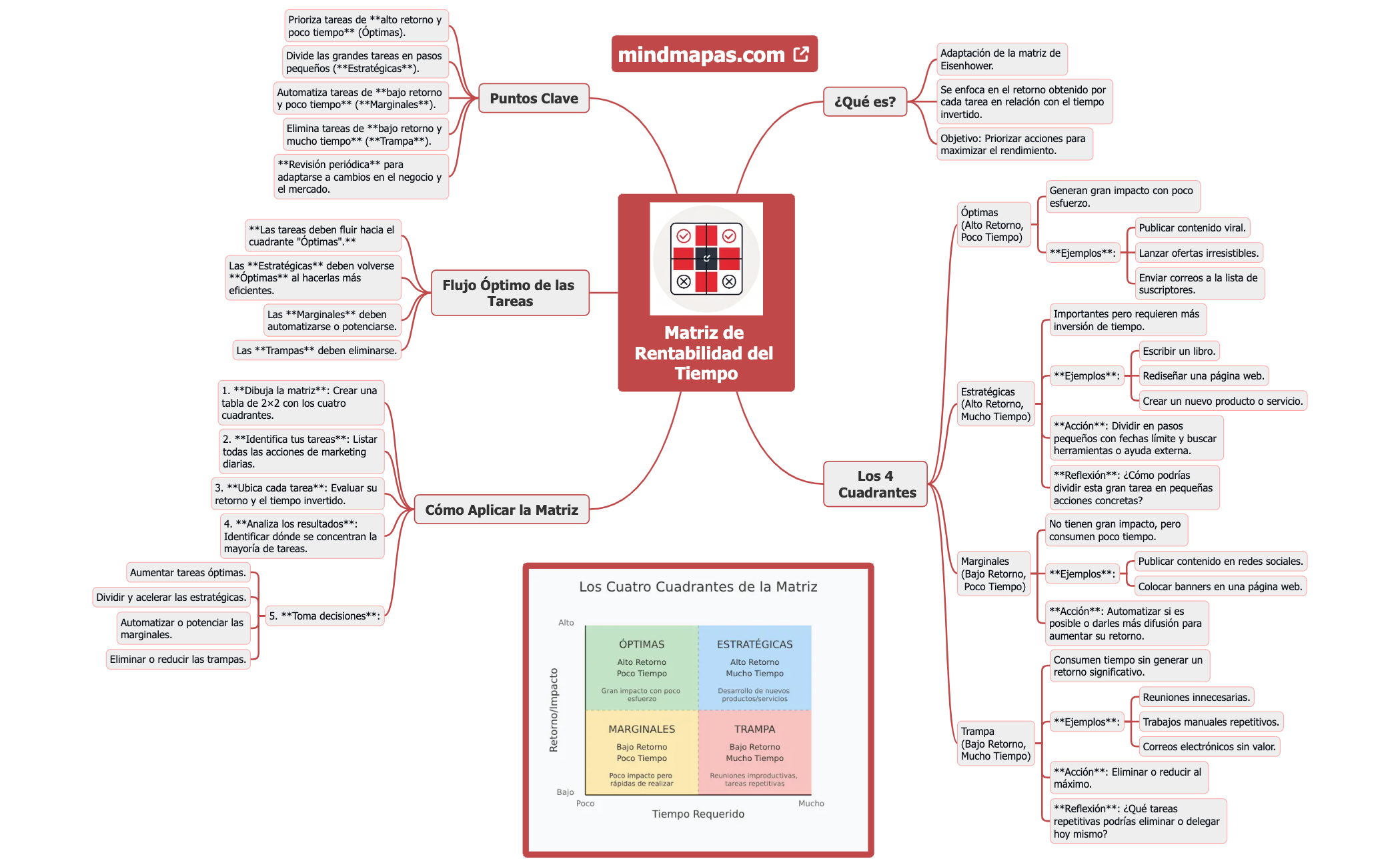 Matriz de Rentabilidad del Tiempo preview 1