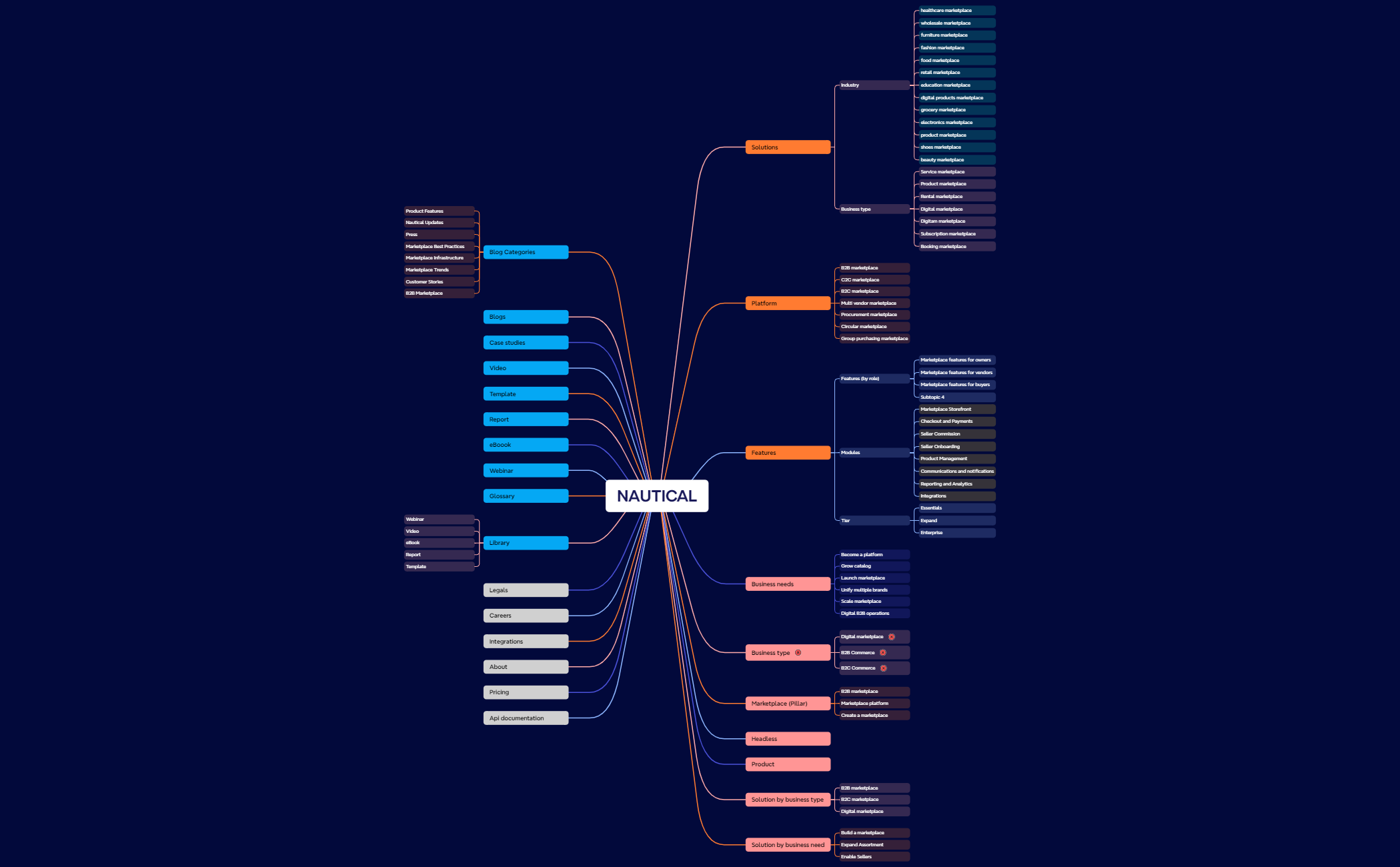 NauticalCommerce preview 1