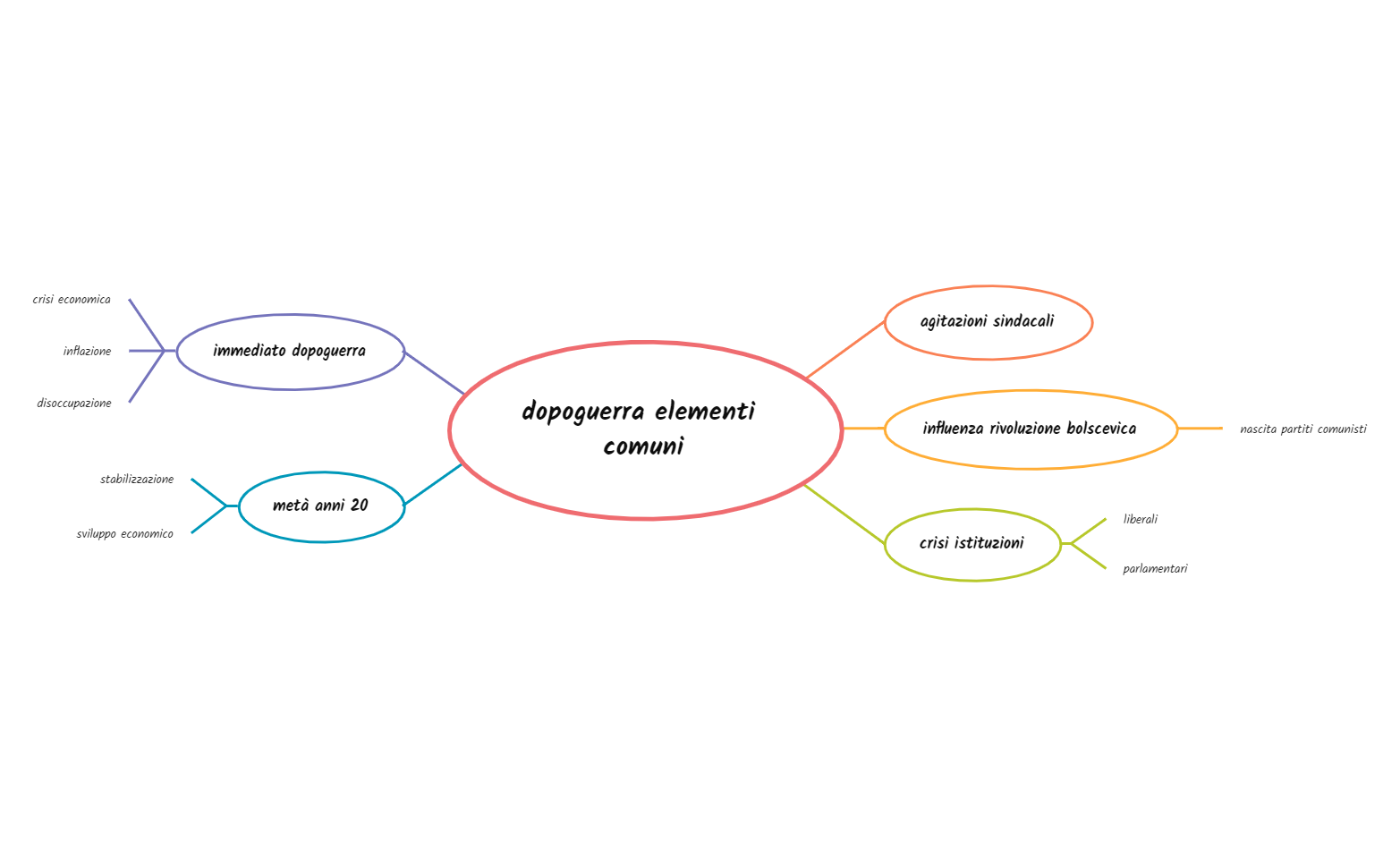 dopoguerra.xmind preview 1