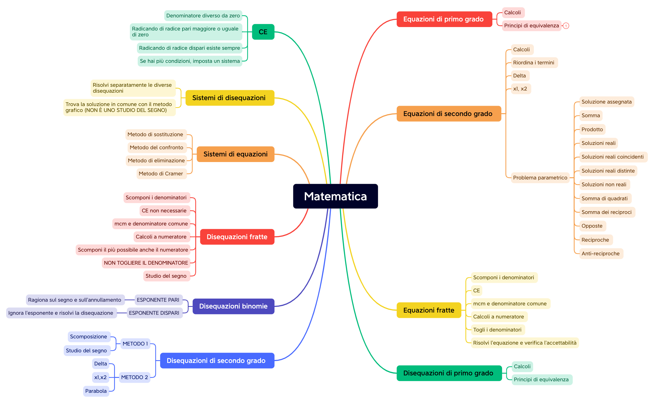 Matematica preview 1