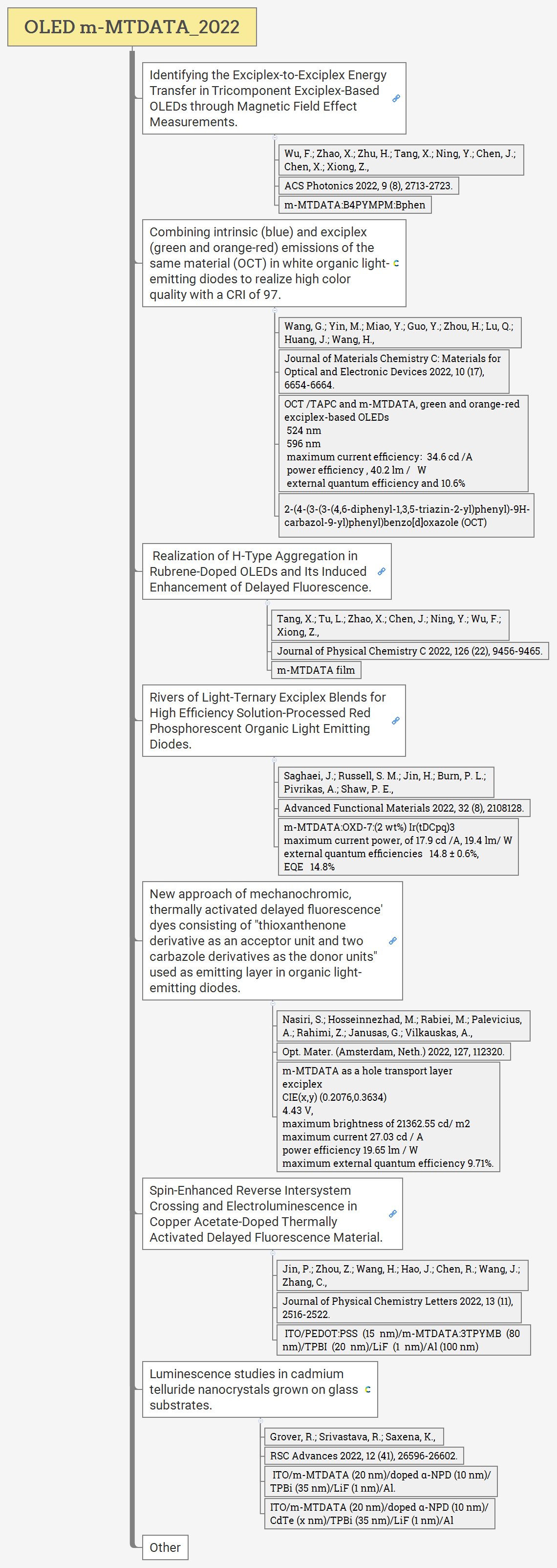 OLED m-MTDATA_2022 preview 1