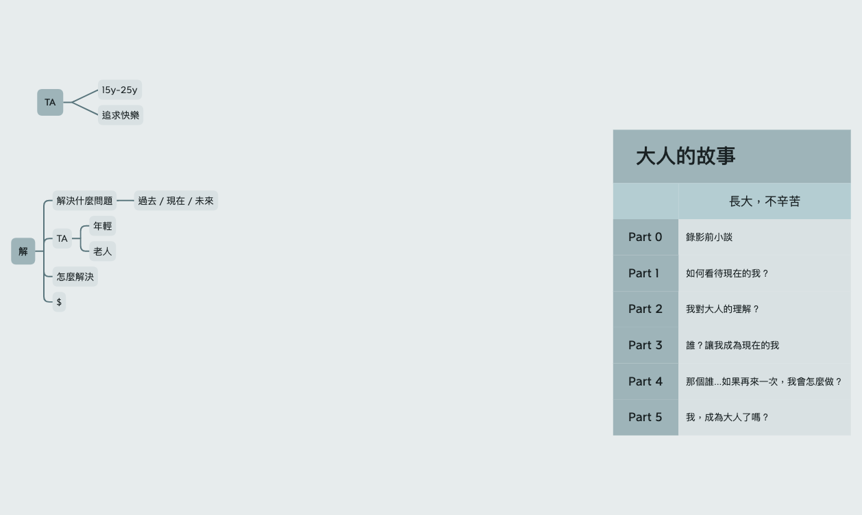 無標題.xmind - XMind Template