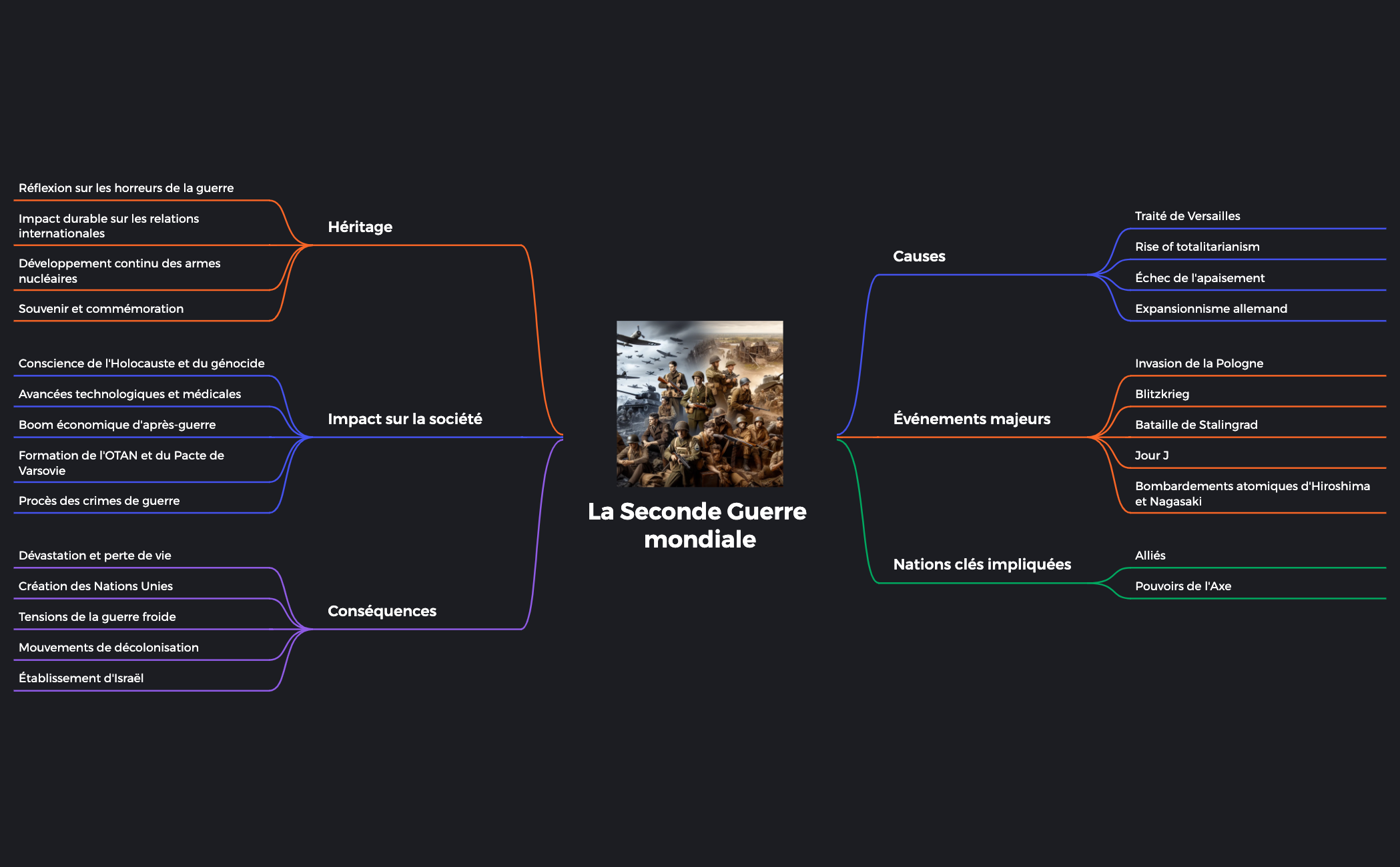 La Seconde Guerre mondiale preview 1