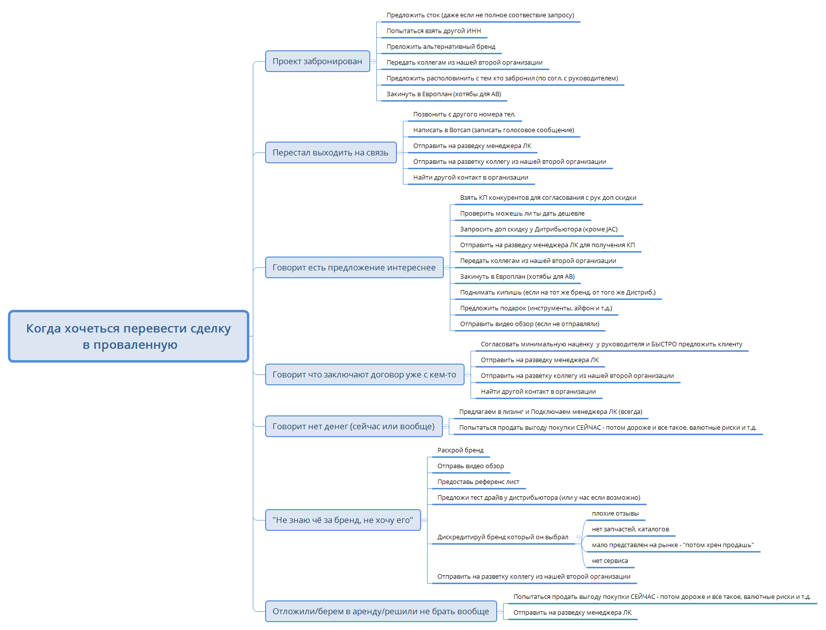 Когда хочеться перевести сделку  в проваленную preview 1