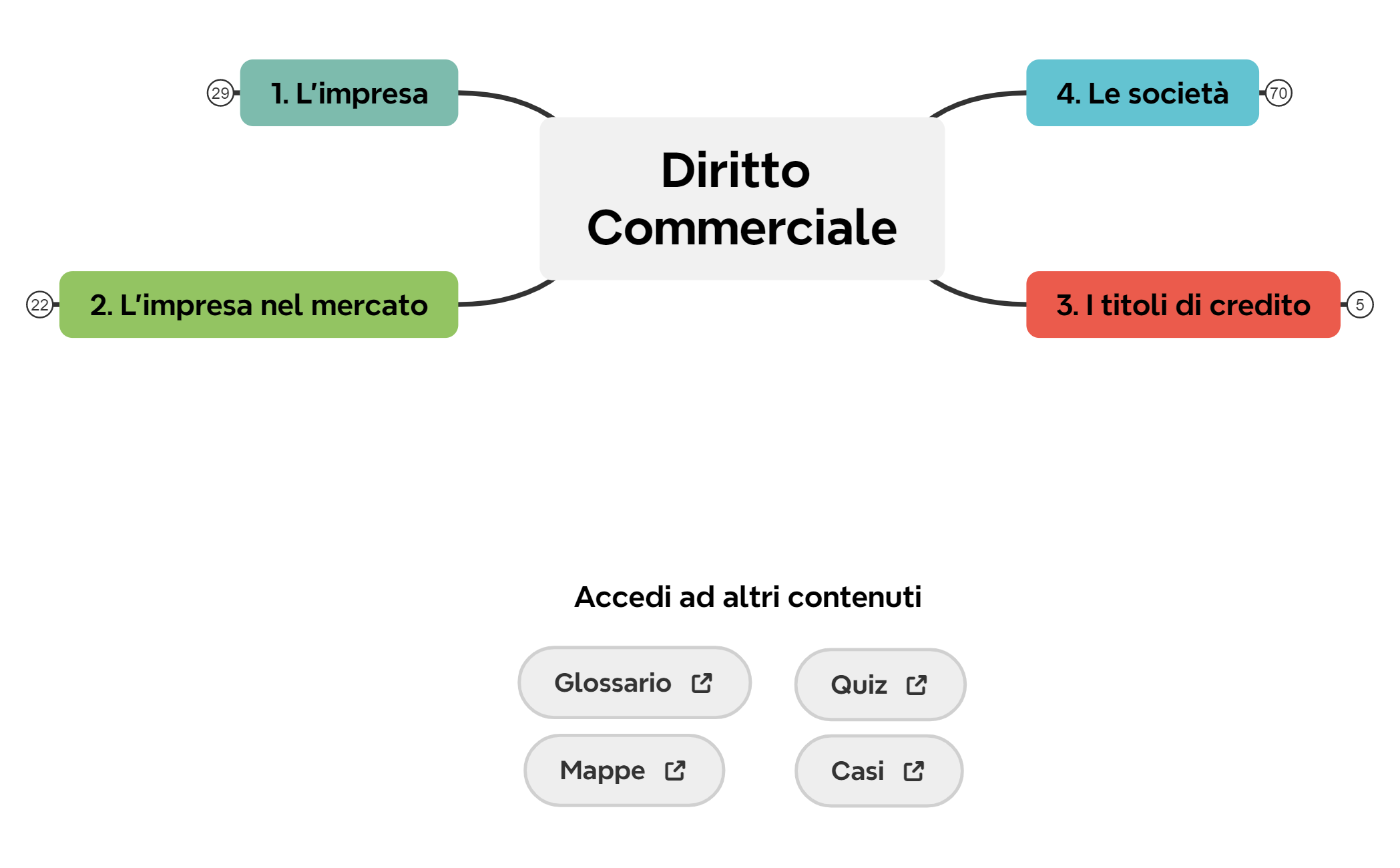Diritto Commerciale preview 1