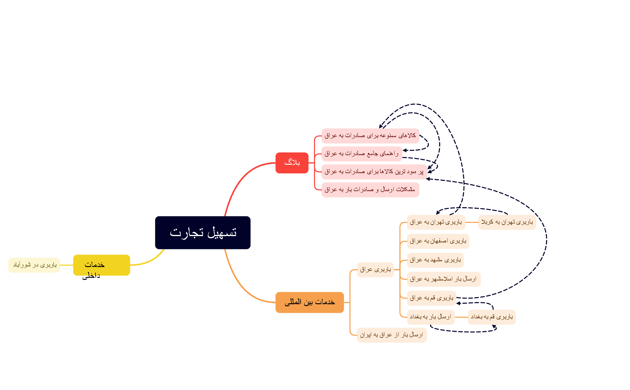 تسهیل تجارت preview 1