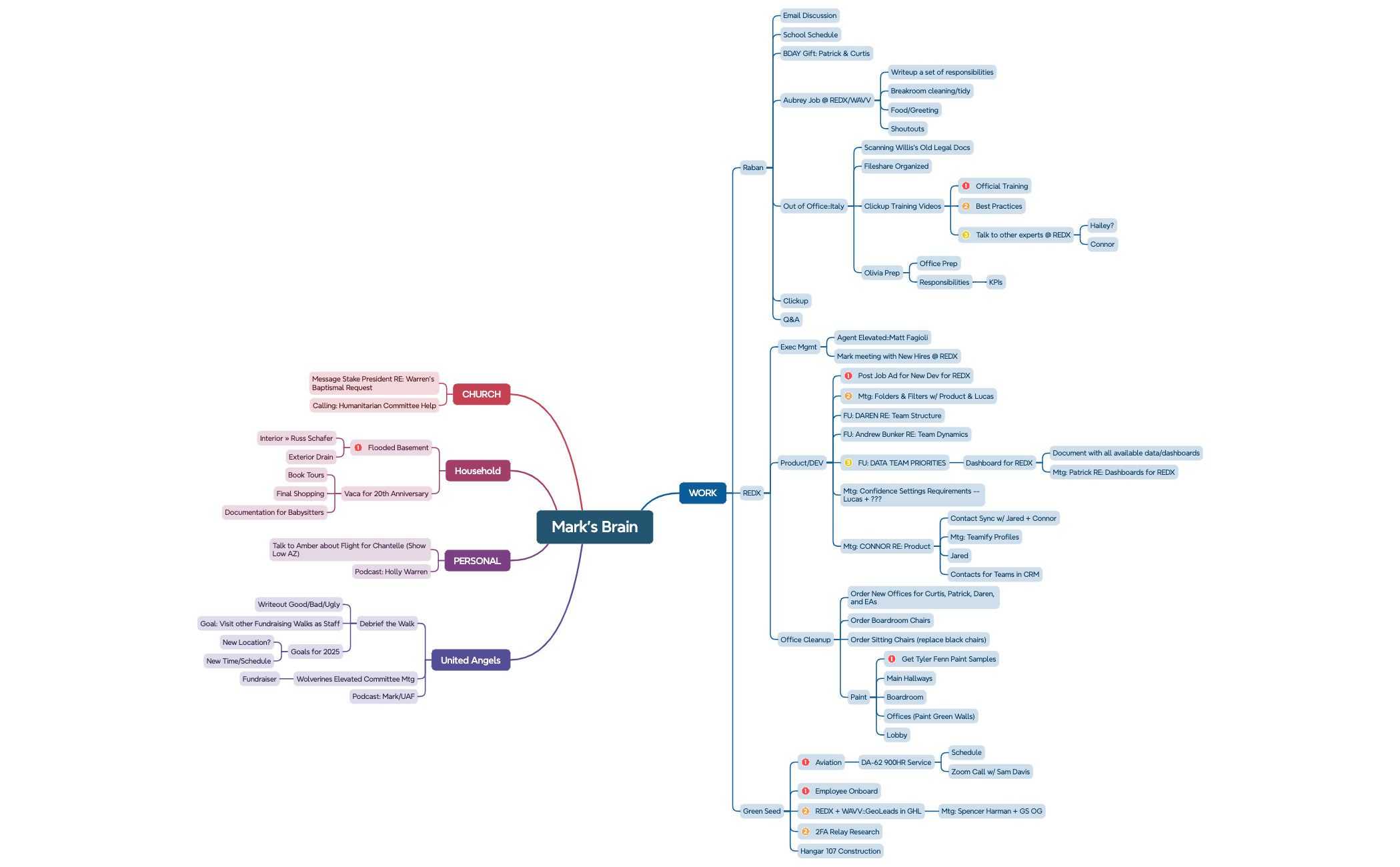 Mind Map preview 1