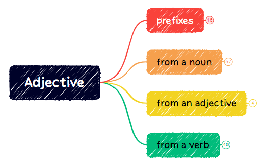 Adjective preview 1