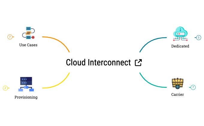 Cloud Interconnect preview 1