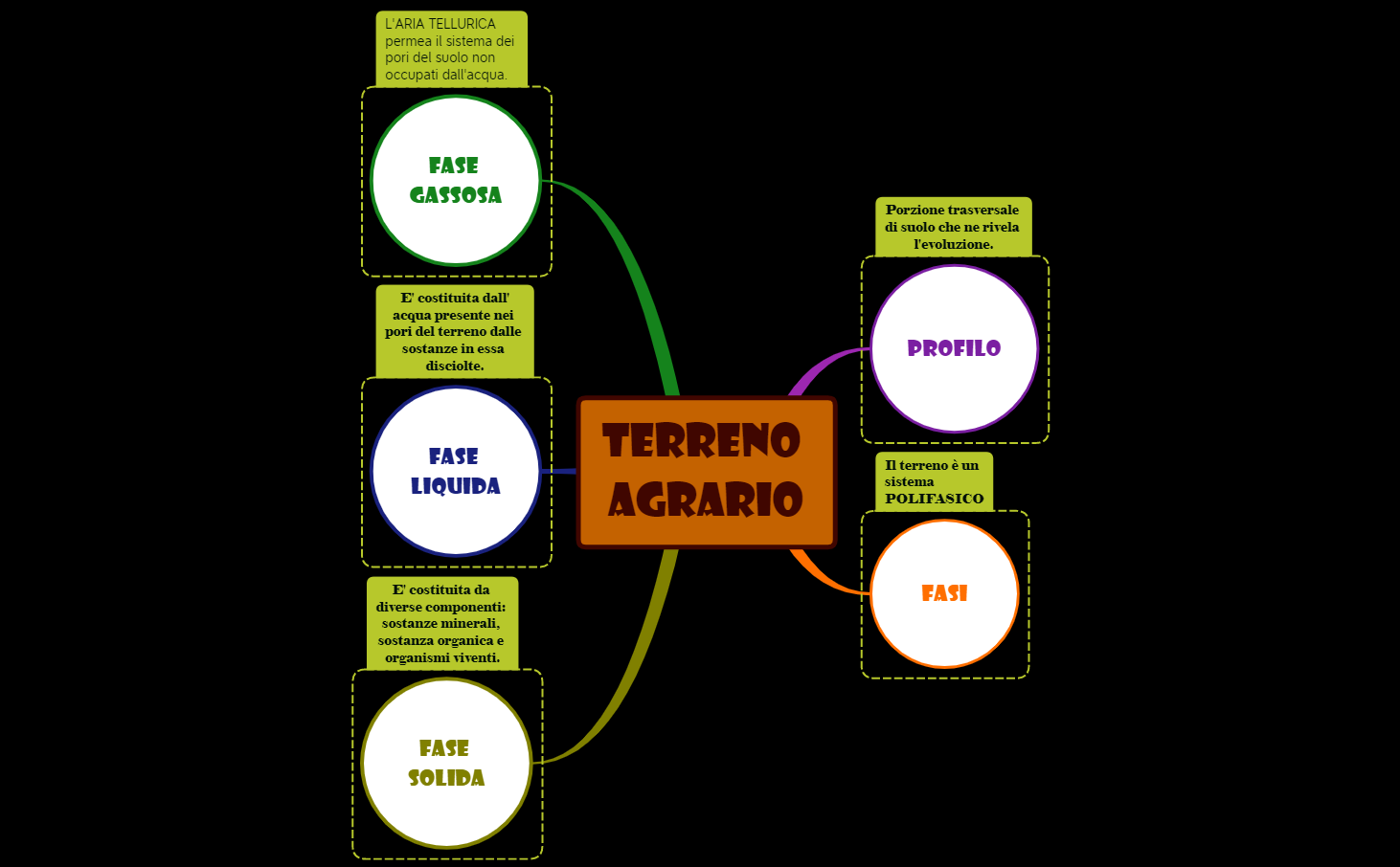 1_TERRENO AGRARIO_schema generale preview 1