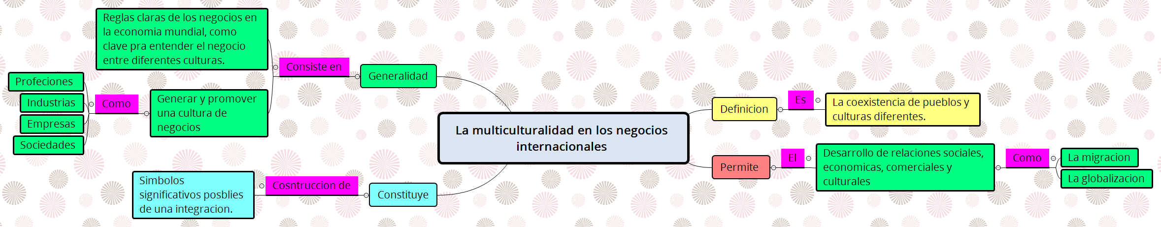 La multiculturalidad en los negocios internacionales preview 1