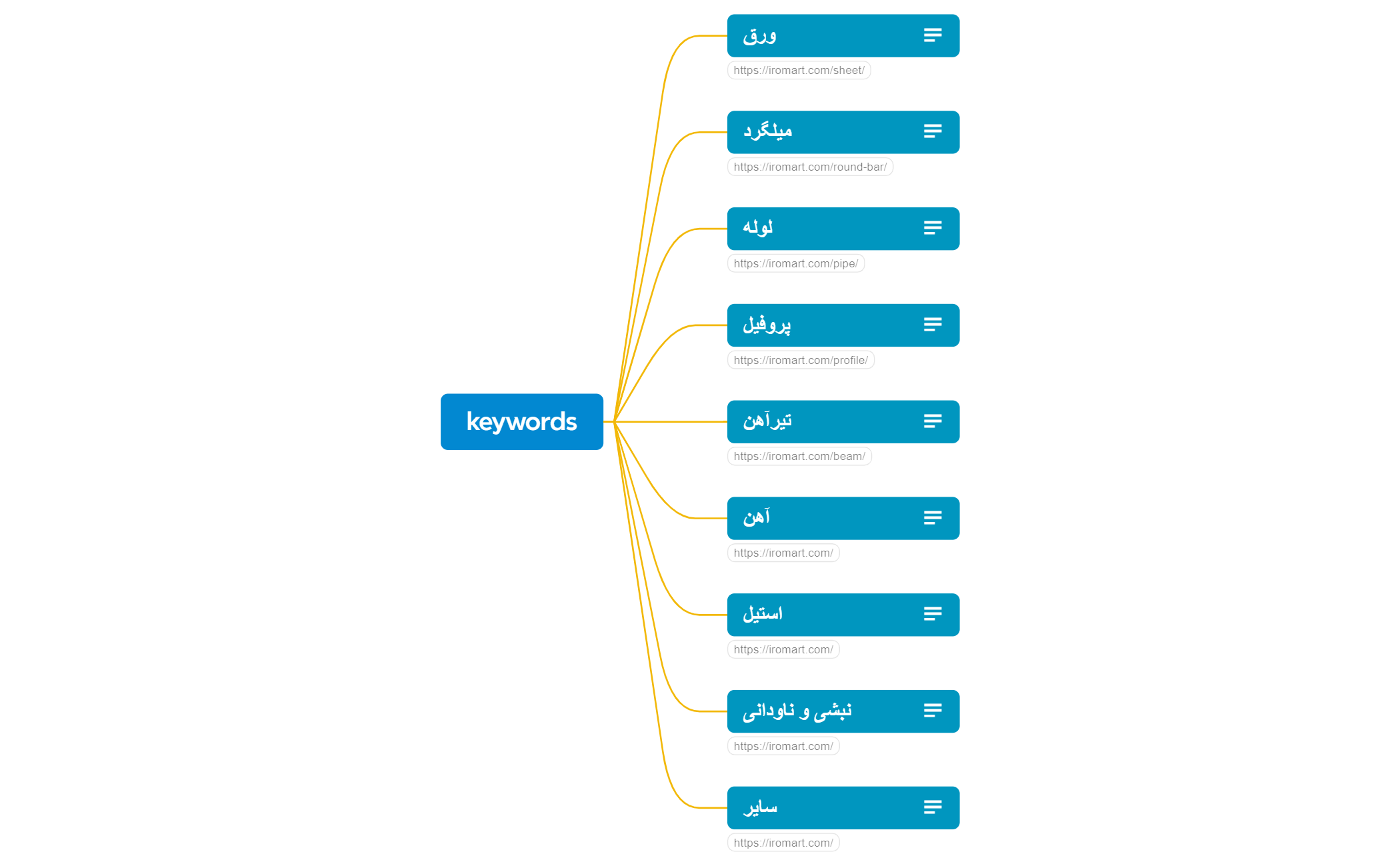 keywords-iromart preview 1
