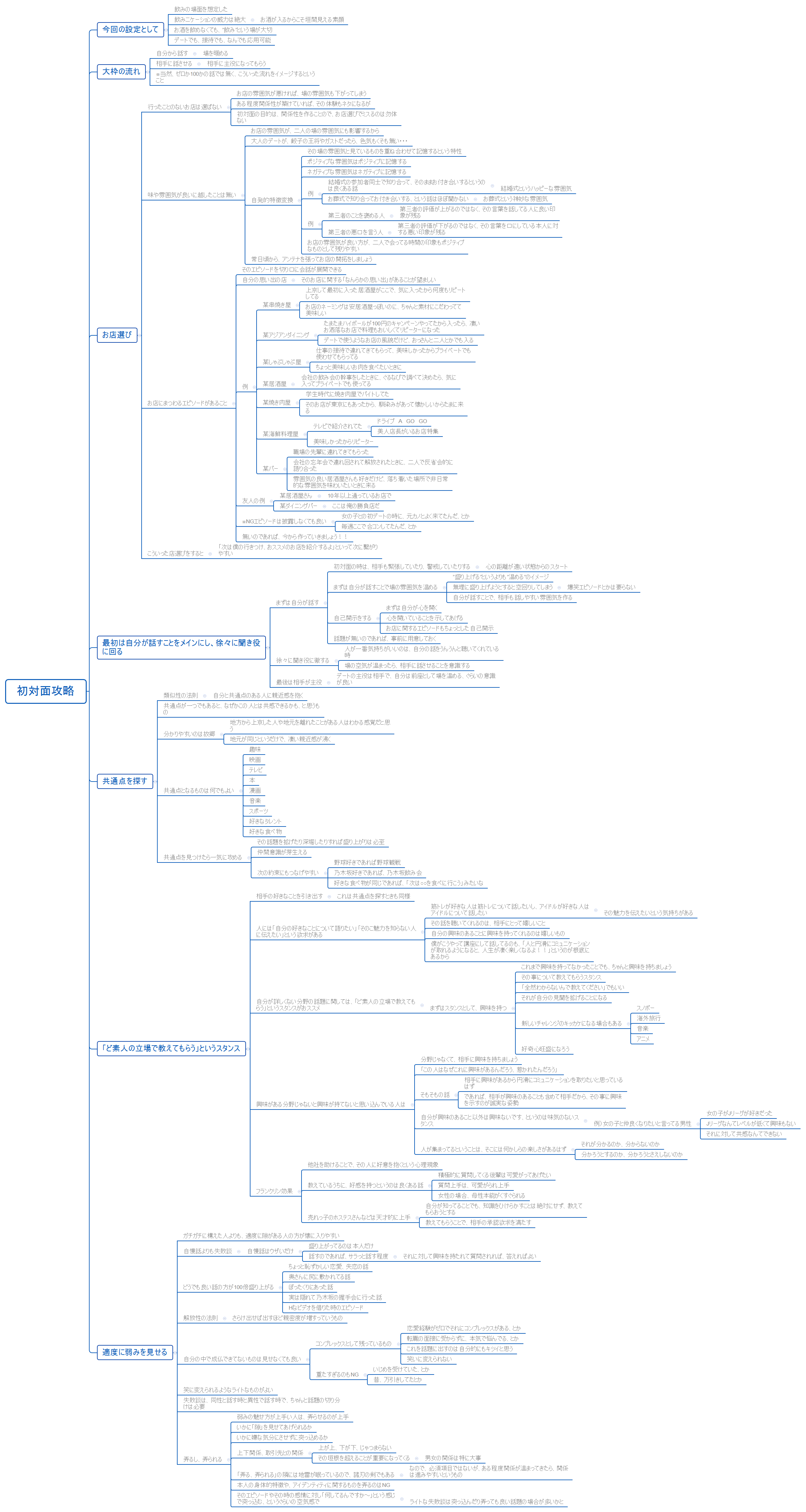 初対面攻略 preview 1