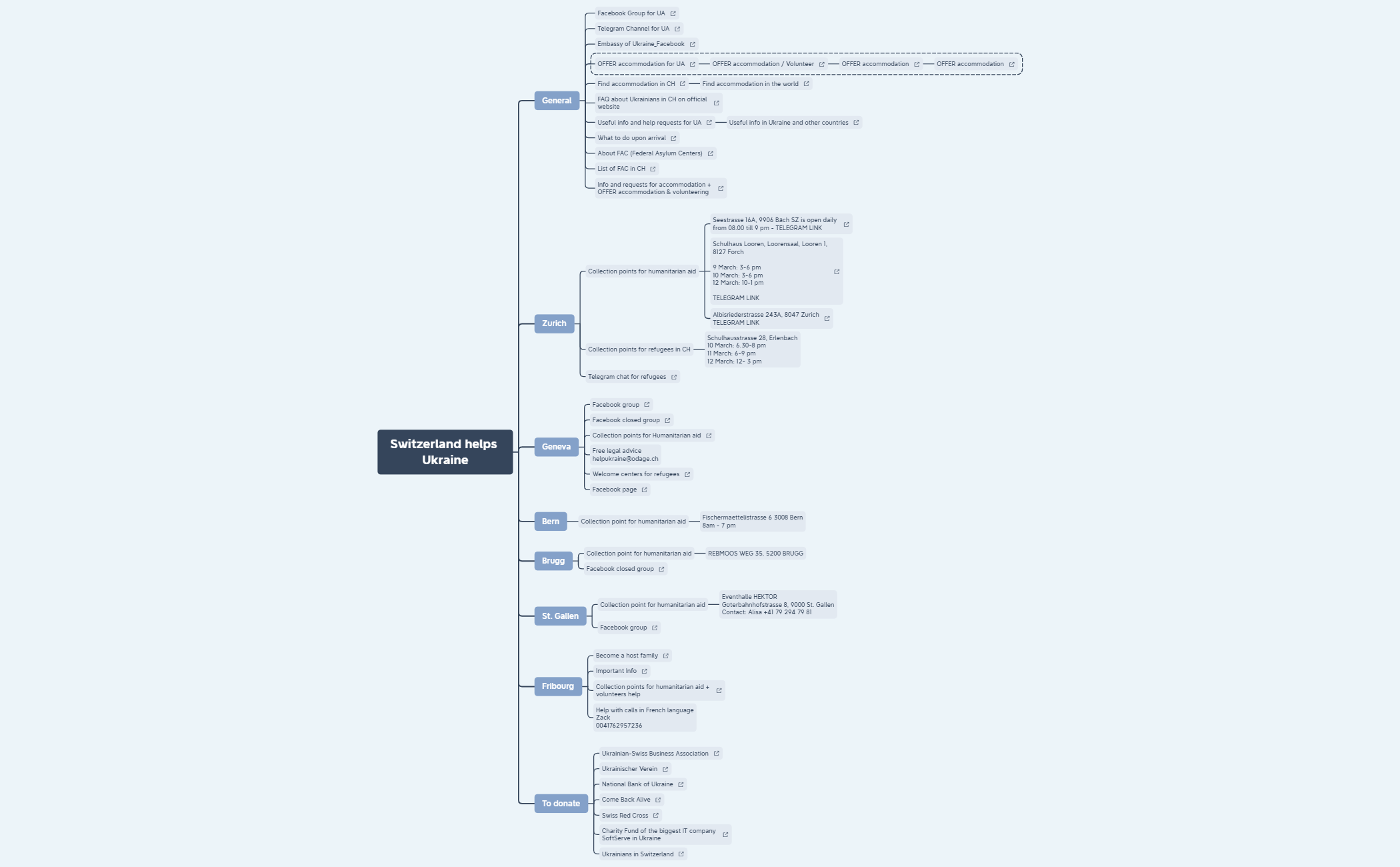 Switzerland helps Ukraine preview 1