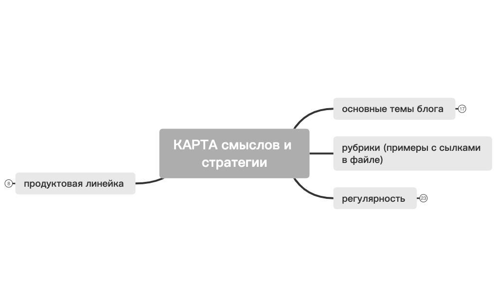 КАРТА смыслов и стратегии preview 1