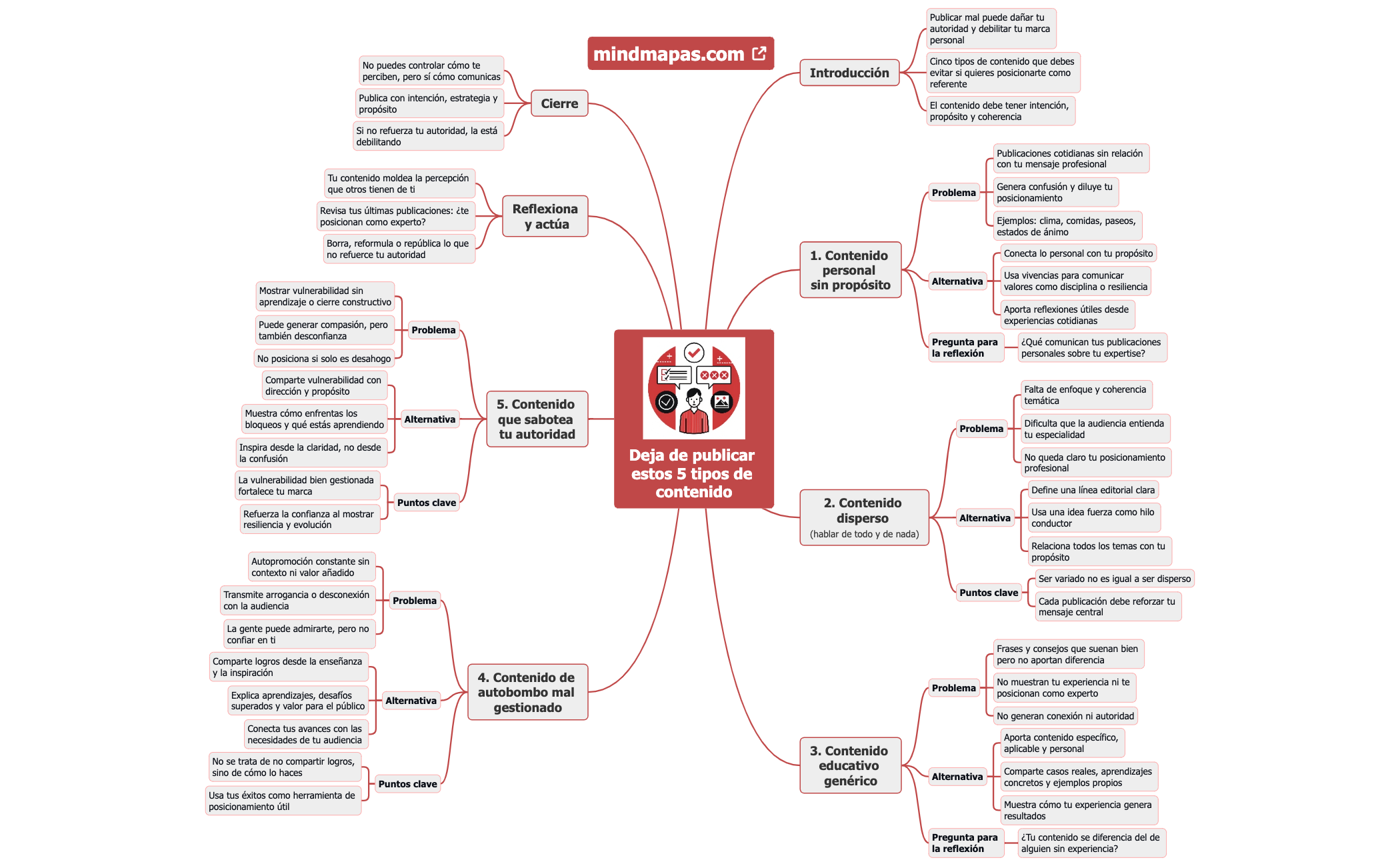 Deja de publicar estos 5 tipos de contenido preview 1