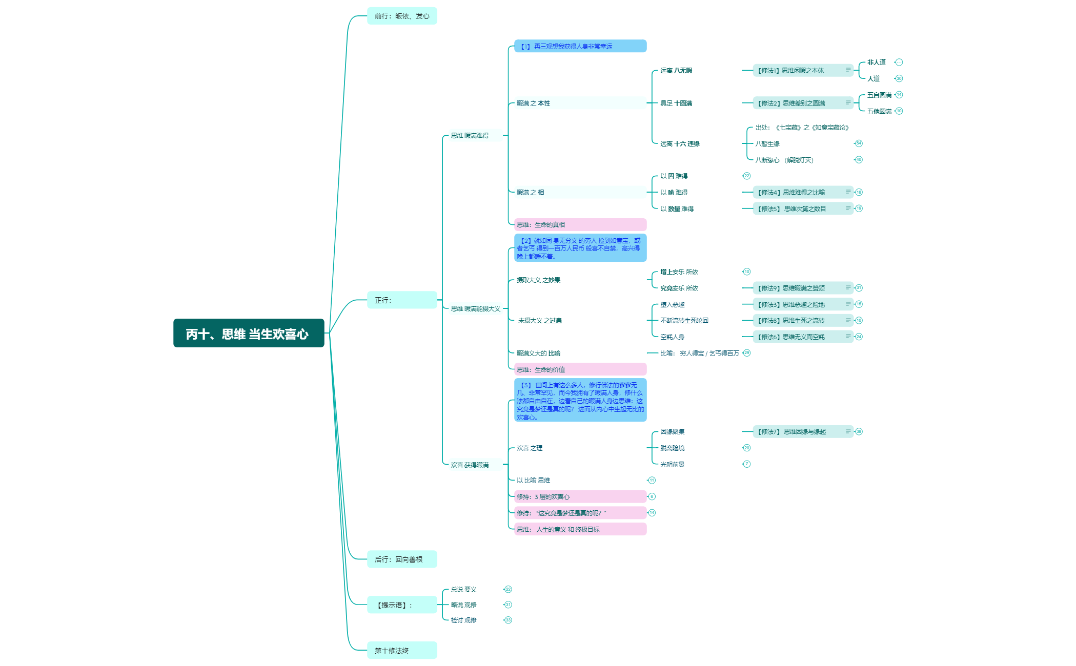 丙十、思维 当生欢喜心  preview 1