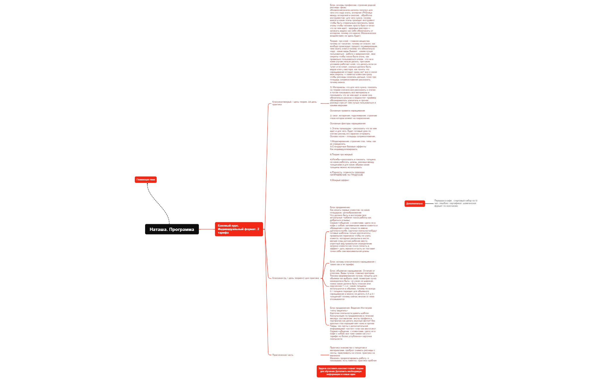BlankMap 2 - XMind Template