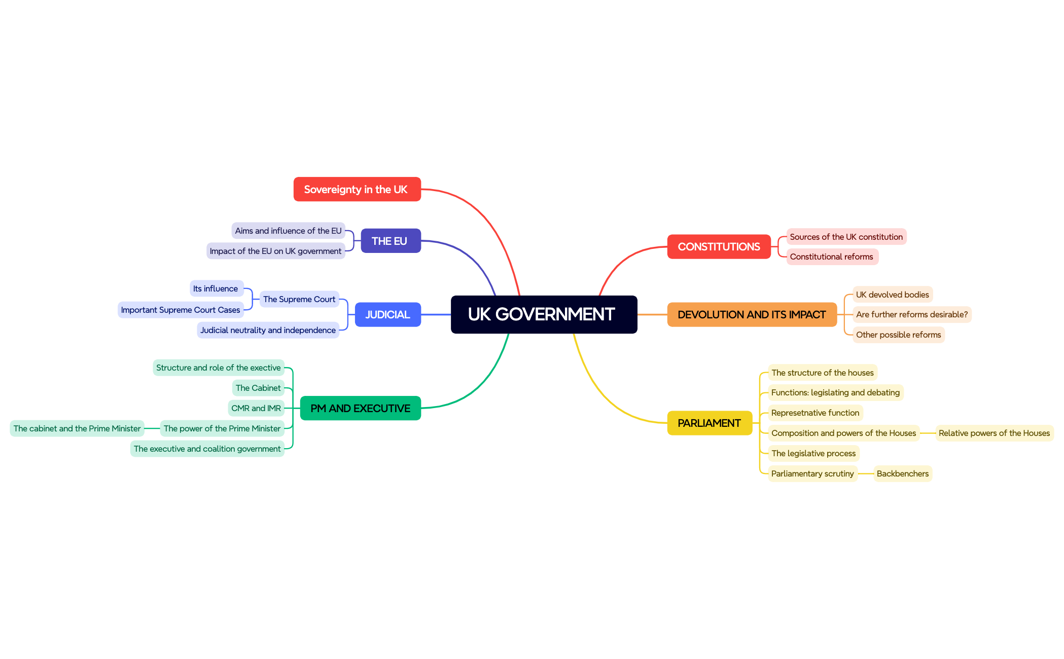 UK GOVERNMENT  preview 1