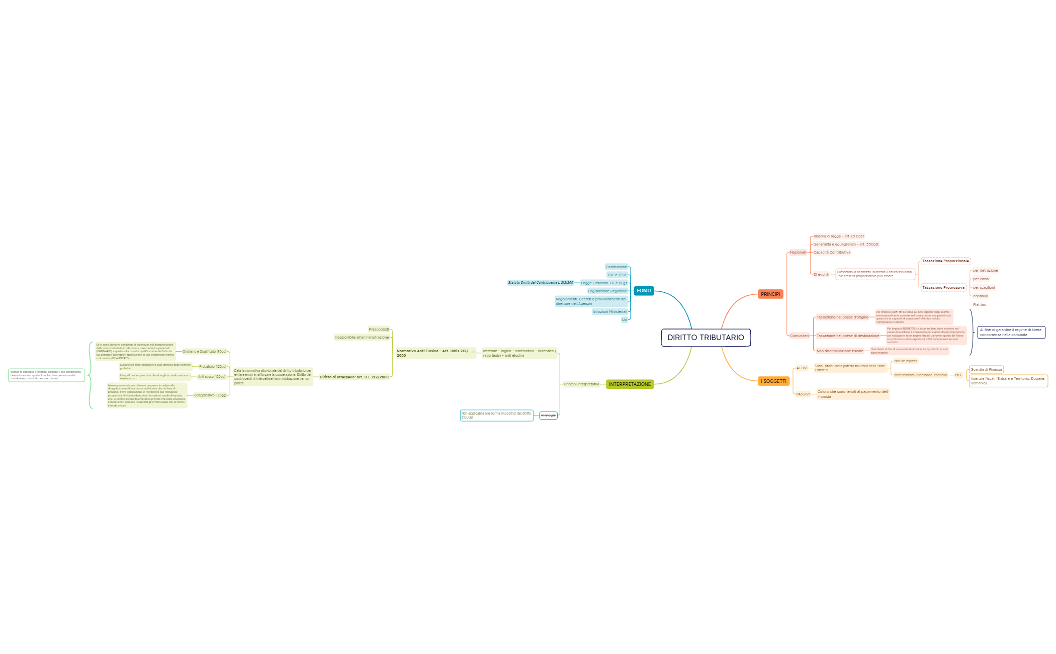 Mappa 1 preview 1
