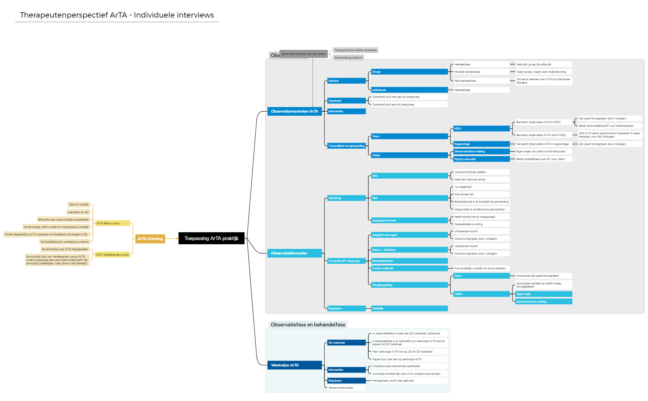 Logic Chart preview 1