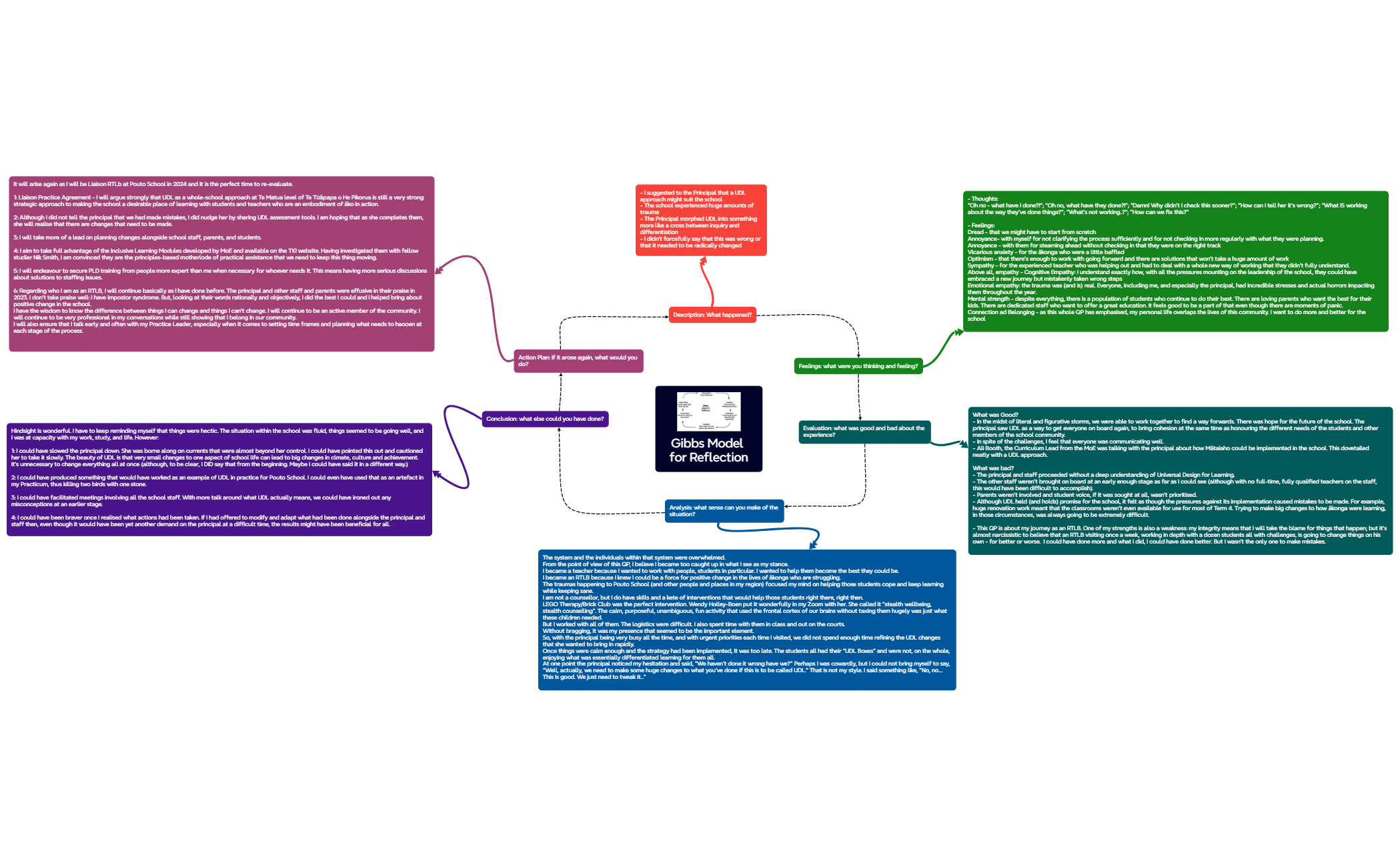 Gibbs Model for Reflection preview 1