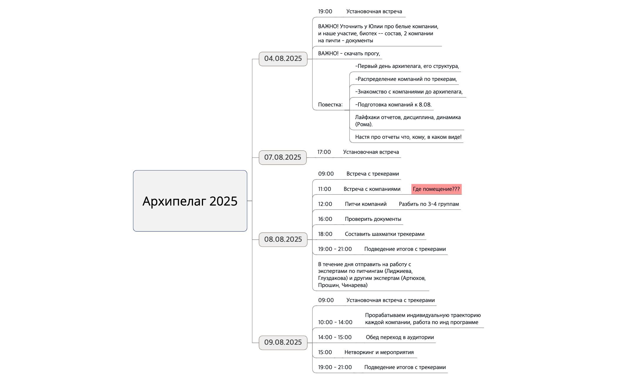 Методология Архипелаг preview 1
