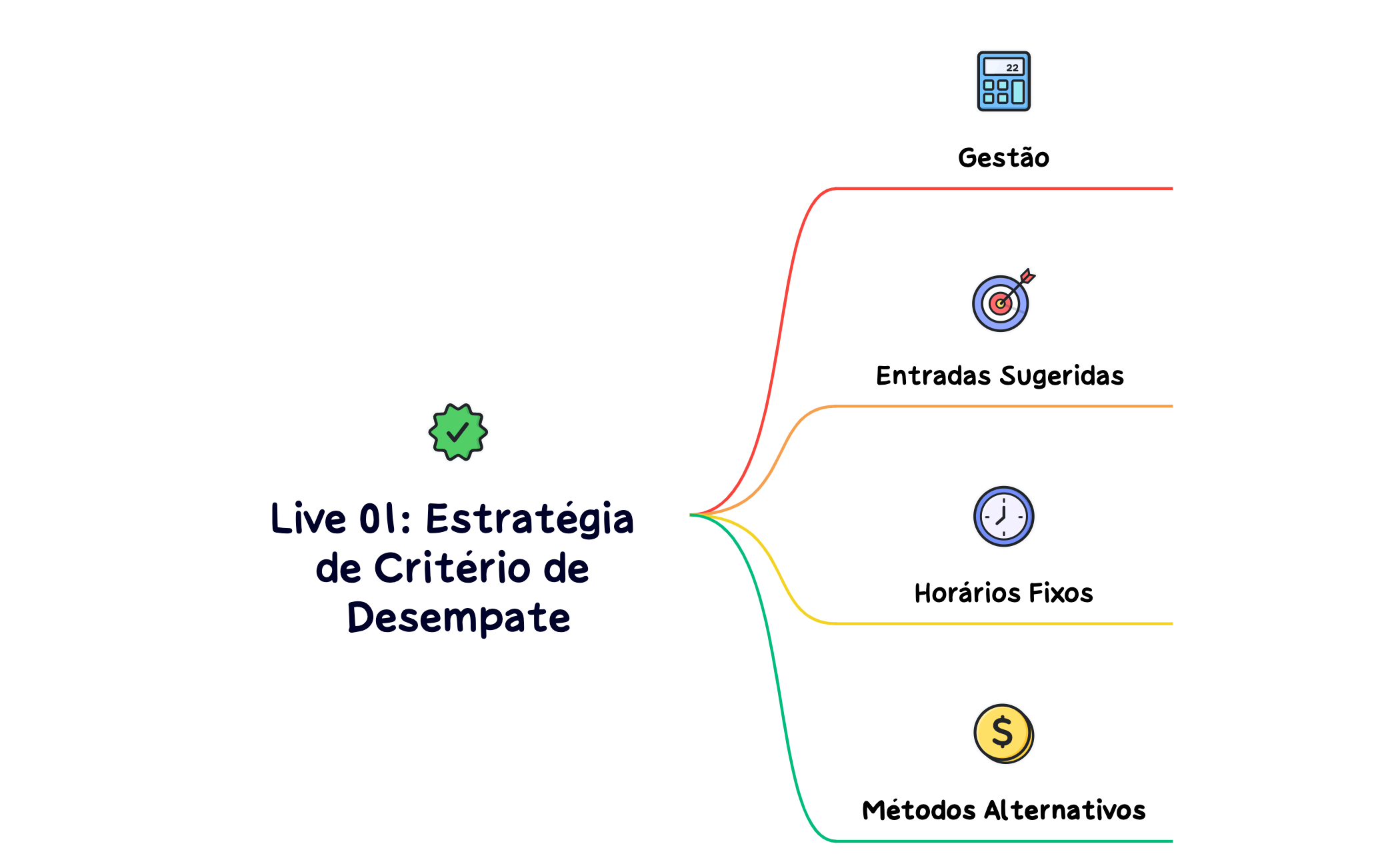 Live 01 Estratégia de Critério de Desempate preview 1