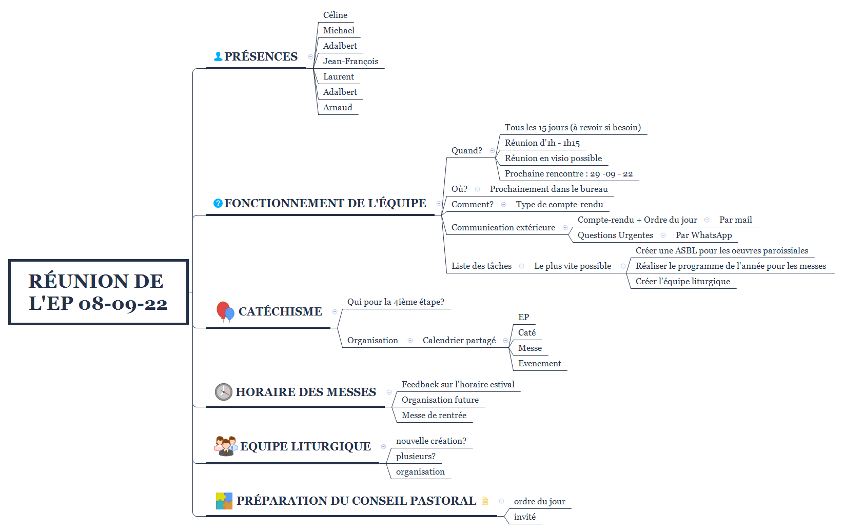 Réunion de l'EP 08-09-22 preview 1