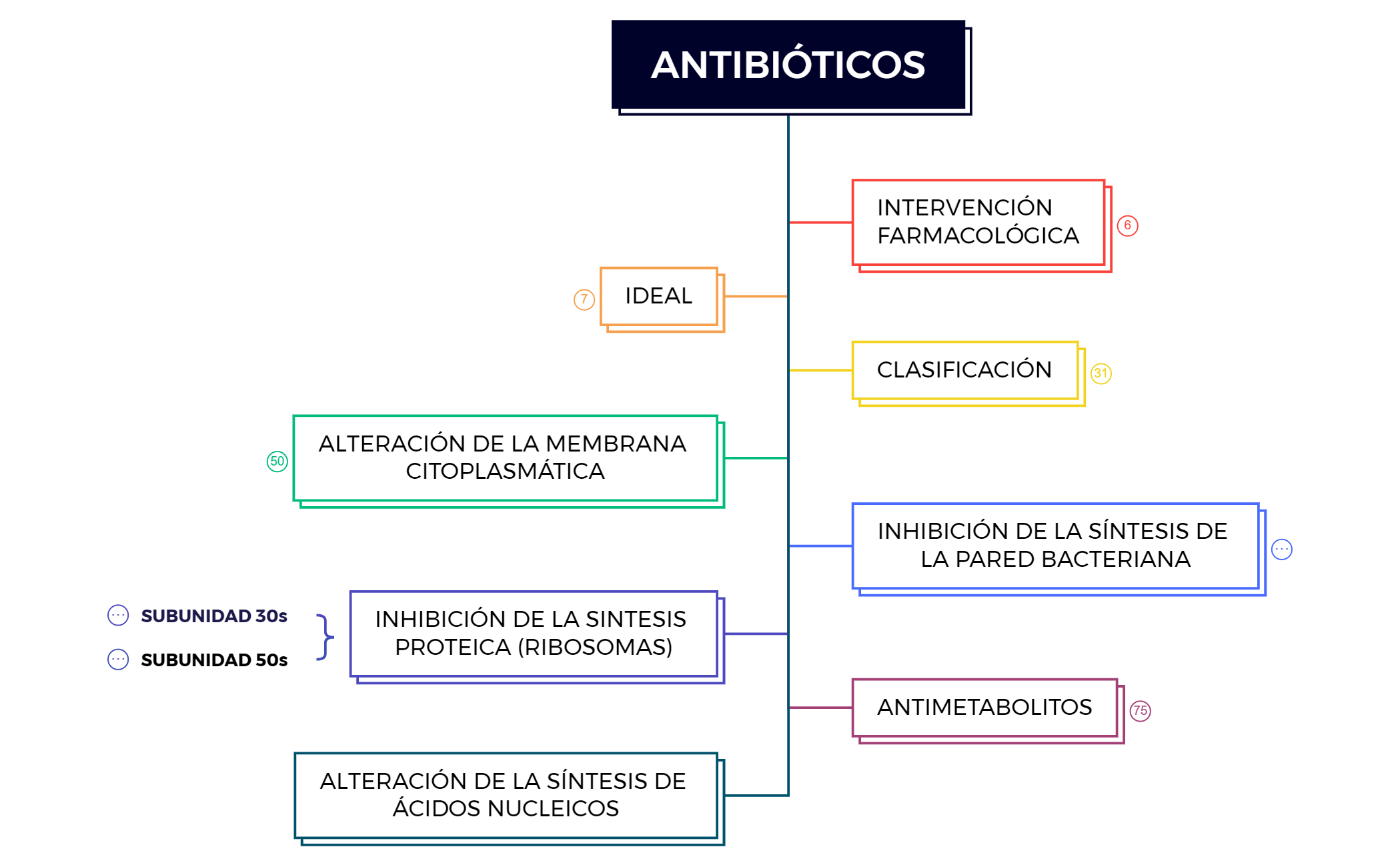 QUIMIOTERAPIA ANTIMICROBIANA preview 1