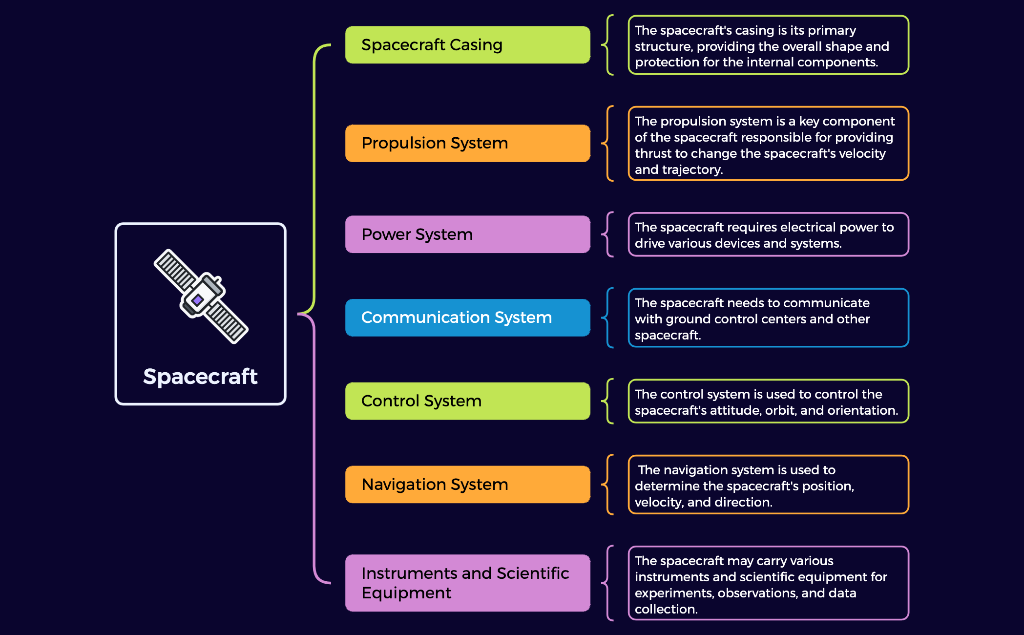 Spacecraft preview 1