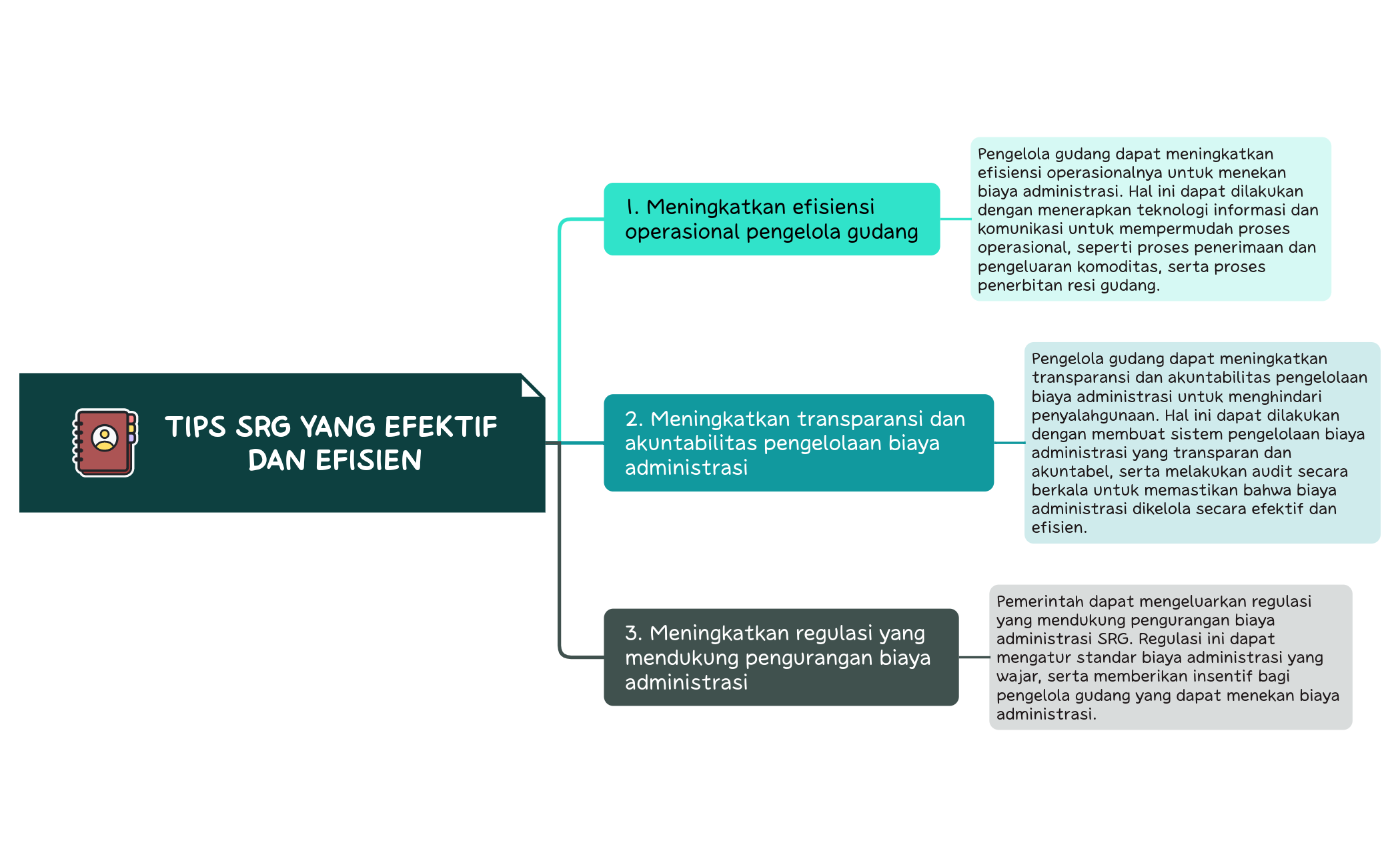 Tips SRG yang efektif dan efisien preview 1