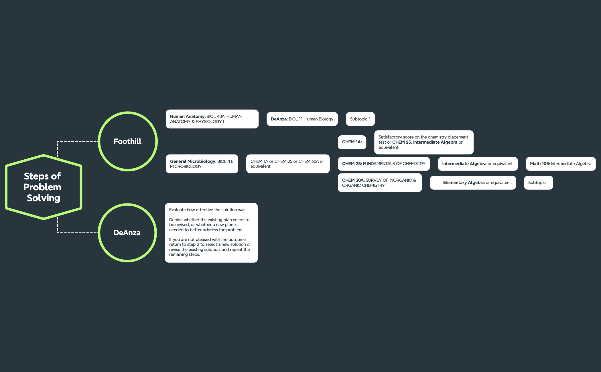 CLASS MAP - XMind Template