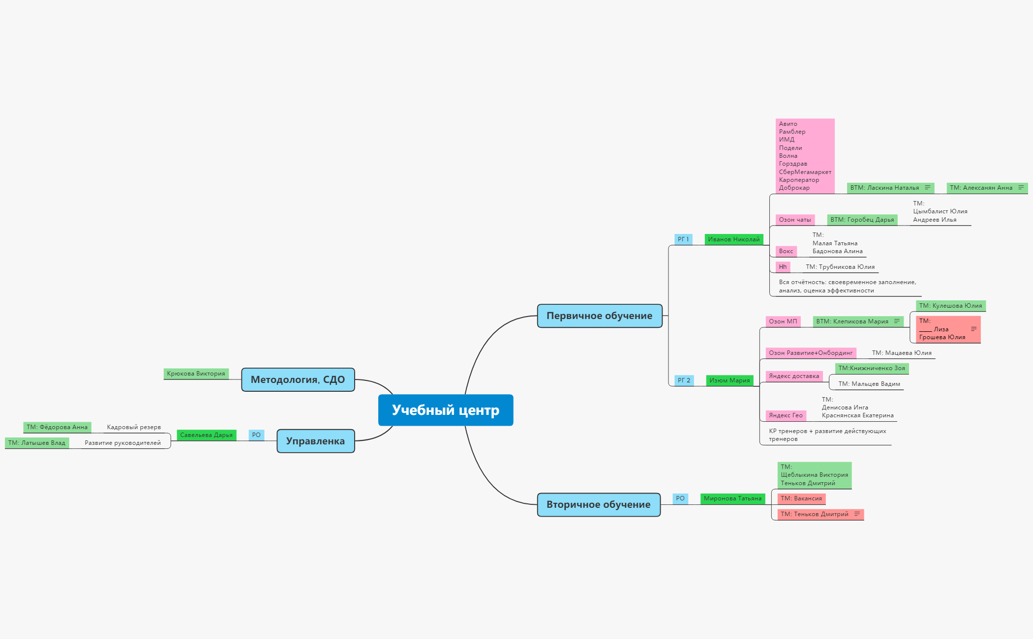 Структура УЦ preview 1