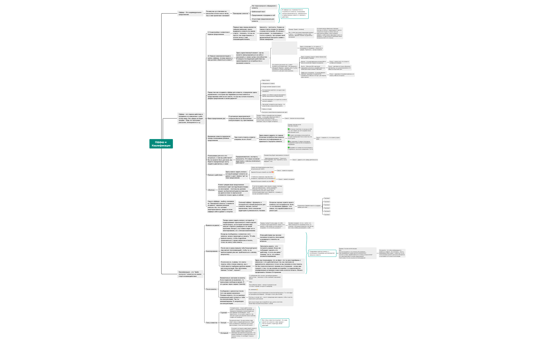 Оффер и Квалификация preview 1