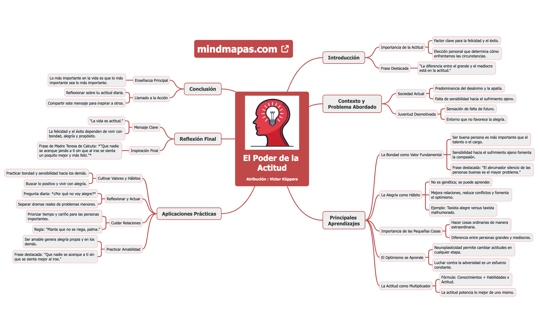 El Poder de la Actitud - Victor Küppers preview 1