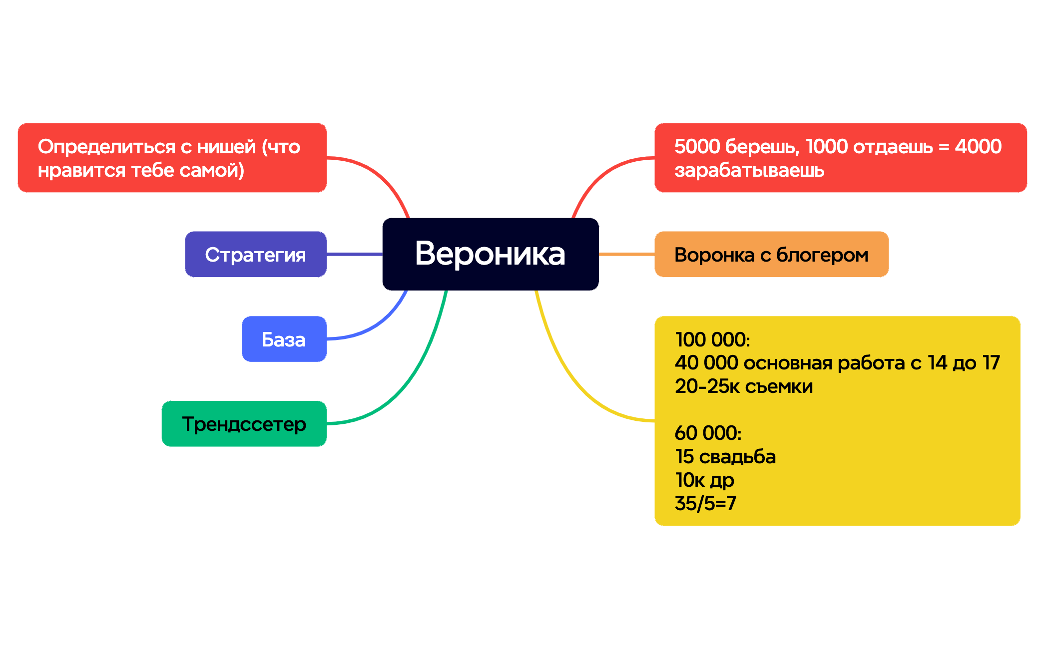 Вероника preview 1