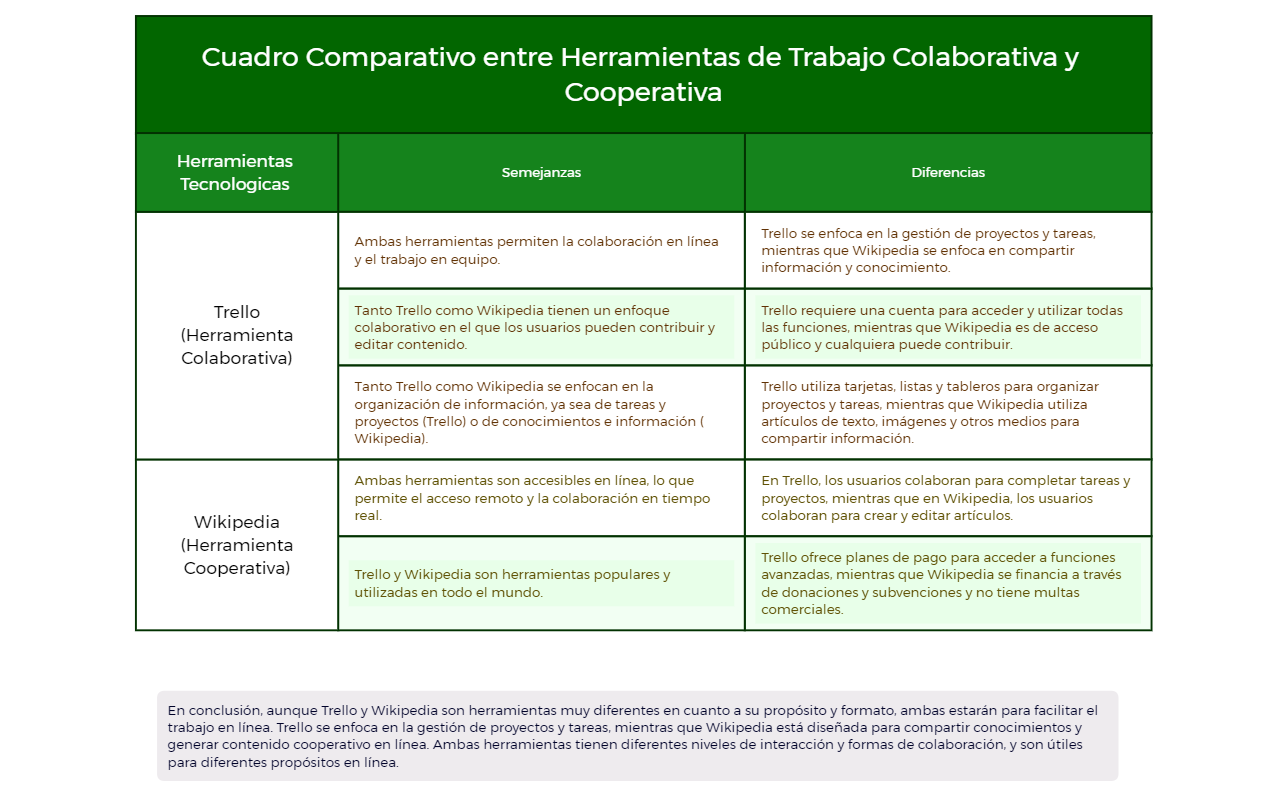 Cuadro Comparativo entre Herramientas de Trabajo Colaborativa y Cooperativa.xmind preview 1
