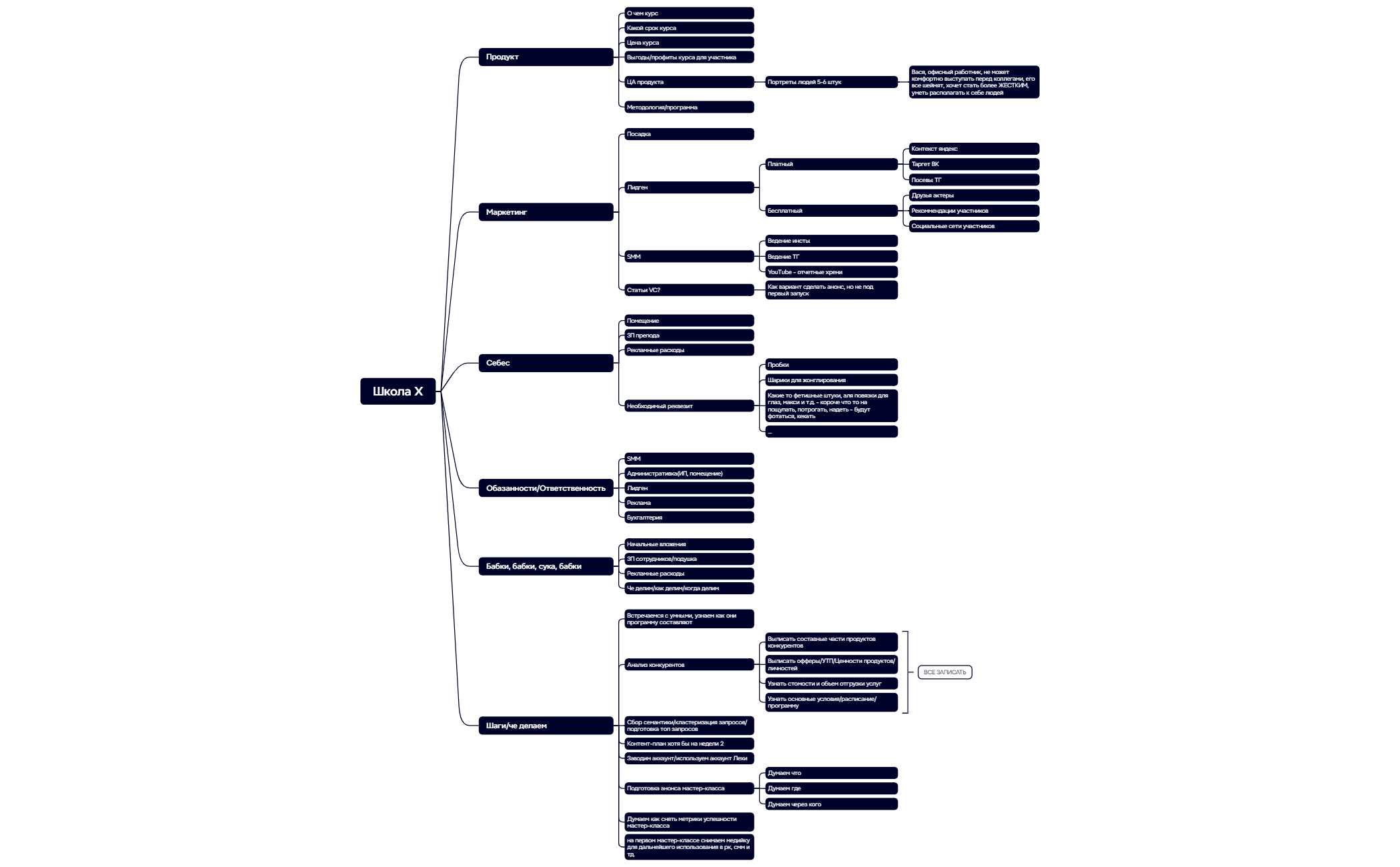 Школа X - XMind Template