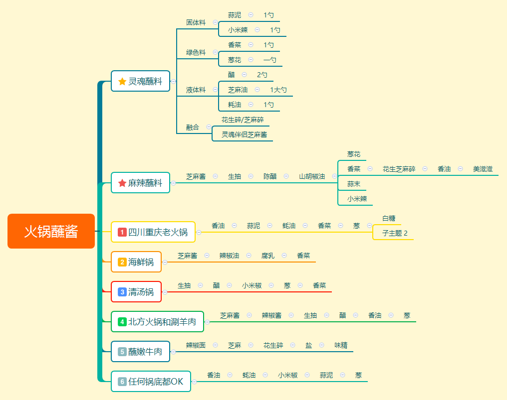 火锅蘸酱 preview 1
