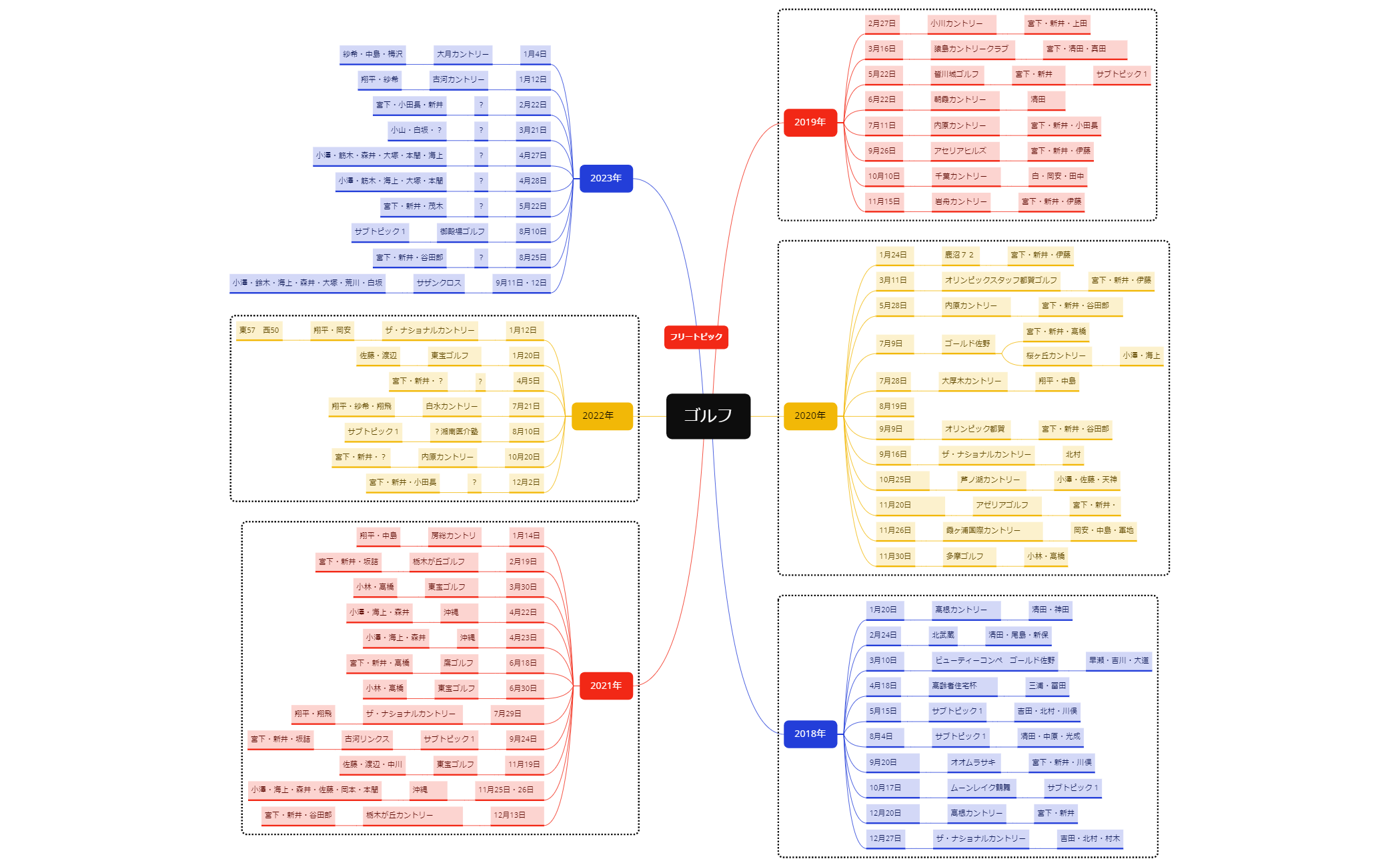 シート 1 - XMind Template