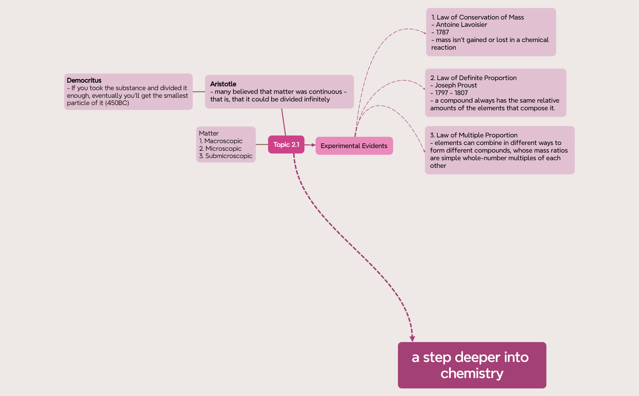 Mind Map preview 1