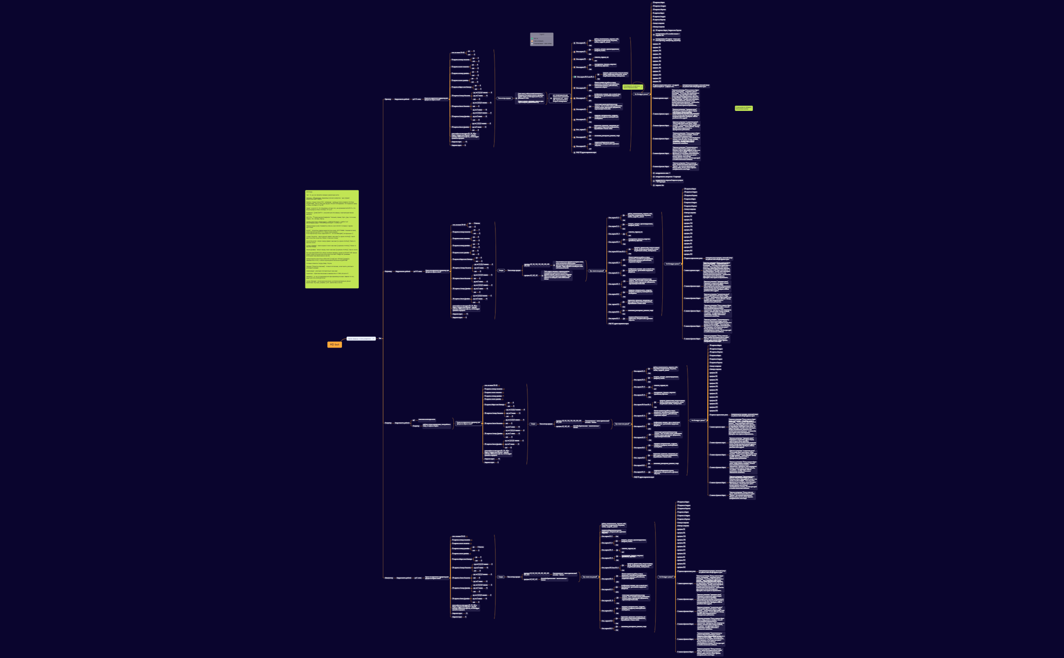 HD bot - XMind Template